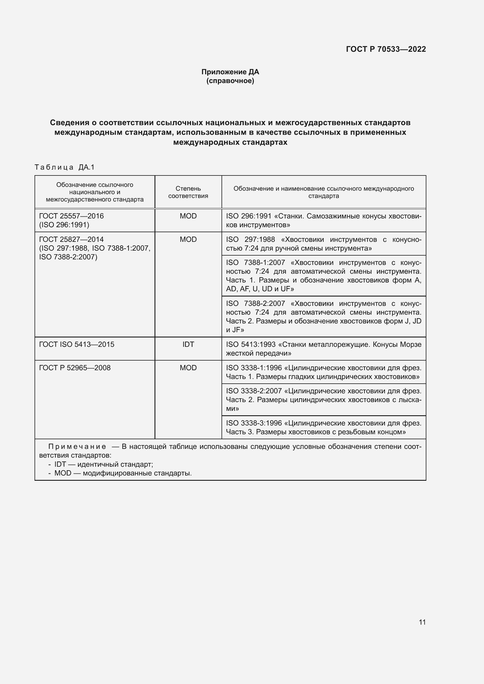 Страница 15 ГОСТ Р 70533-2022