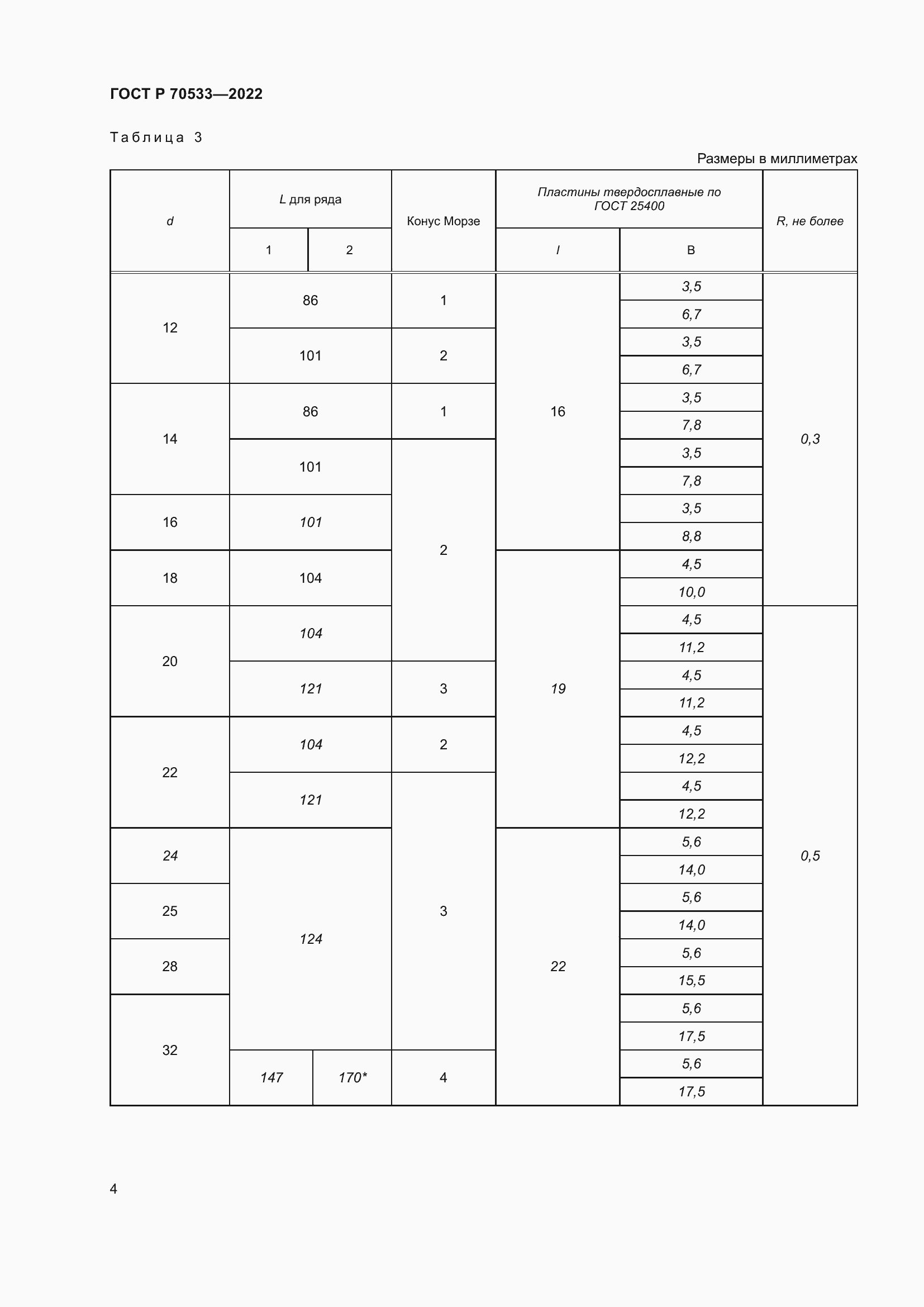 Страница 8 ГОСТ Р 70533-2022