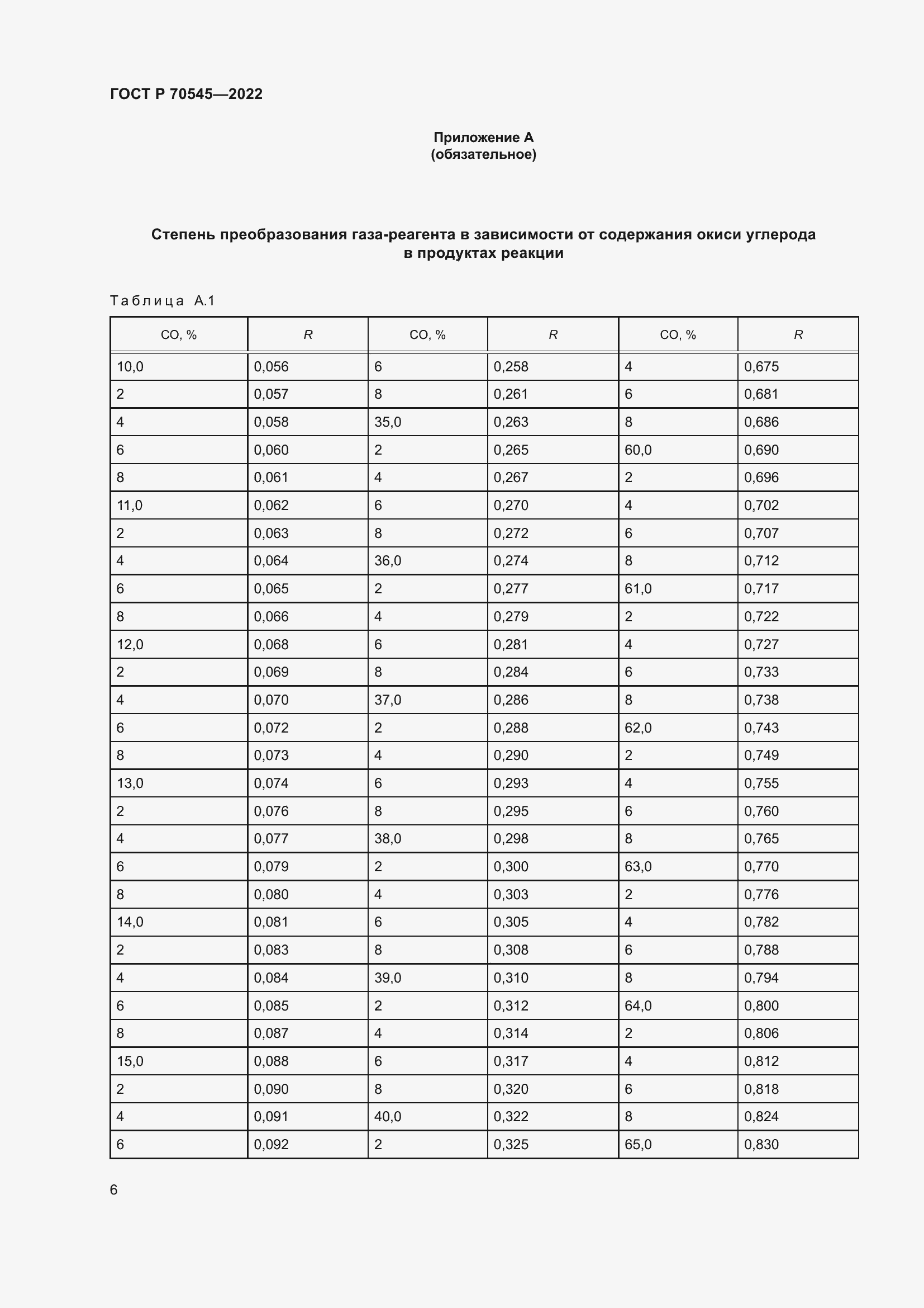 Страница 10 ГОСТ Р 70545-2022