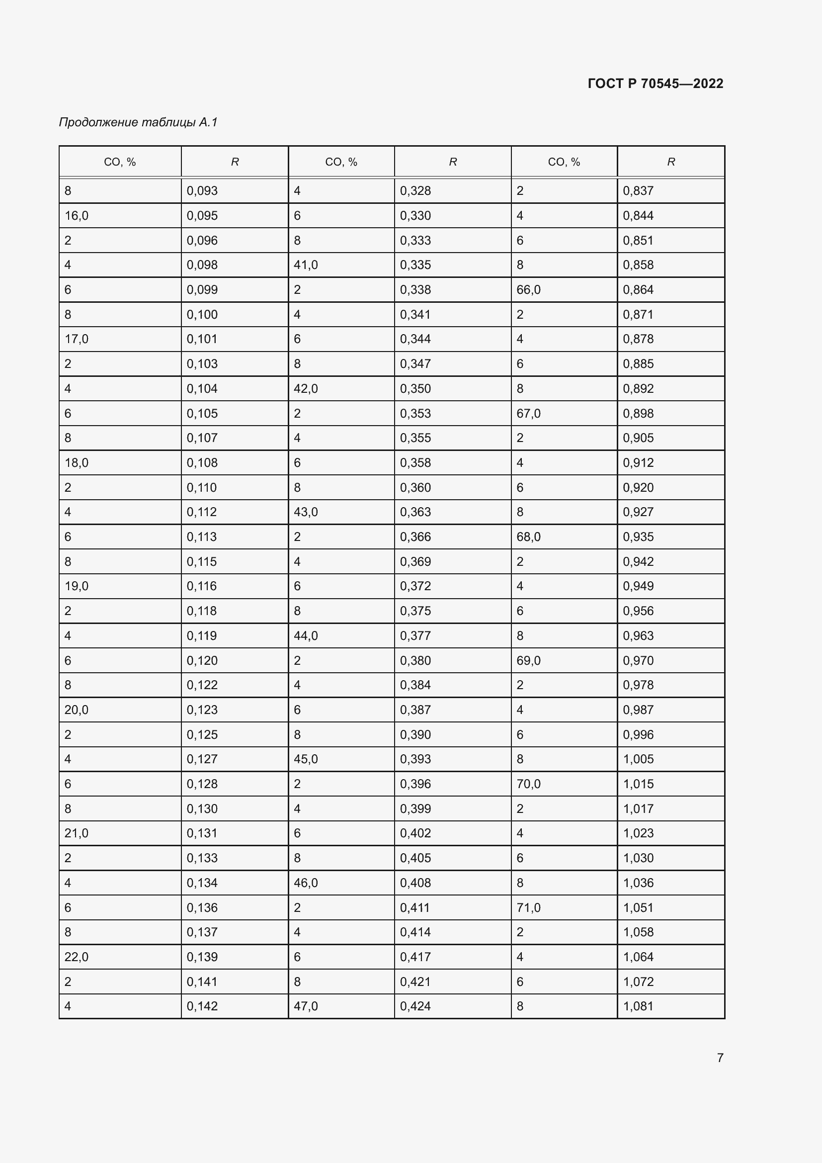 Страница 11 ГОСТ Р 70545-2022