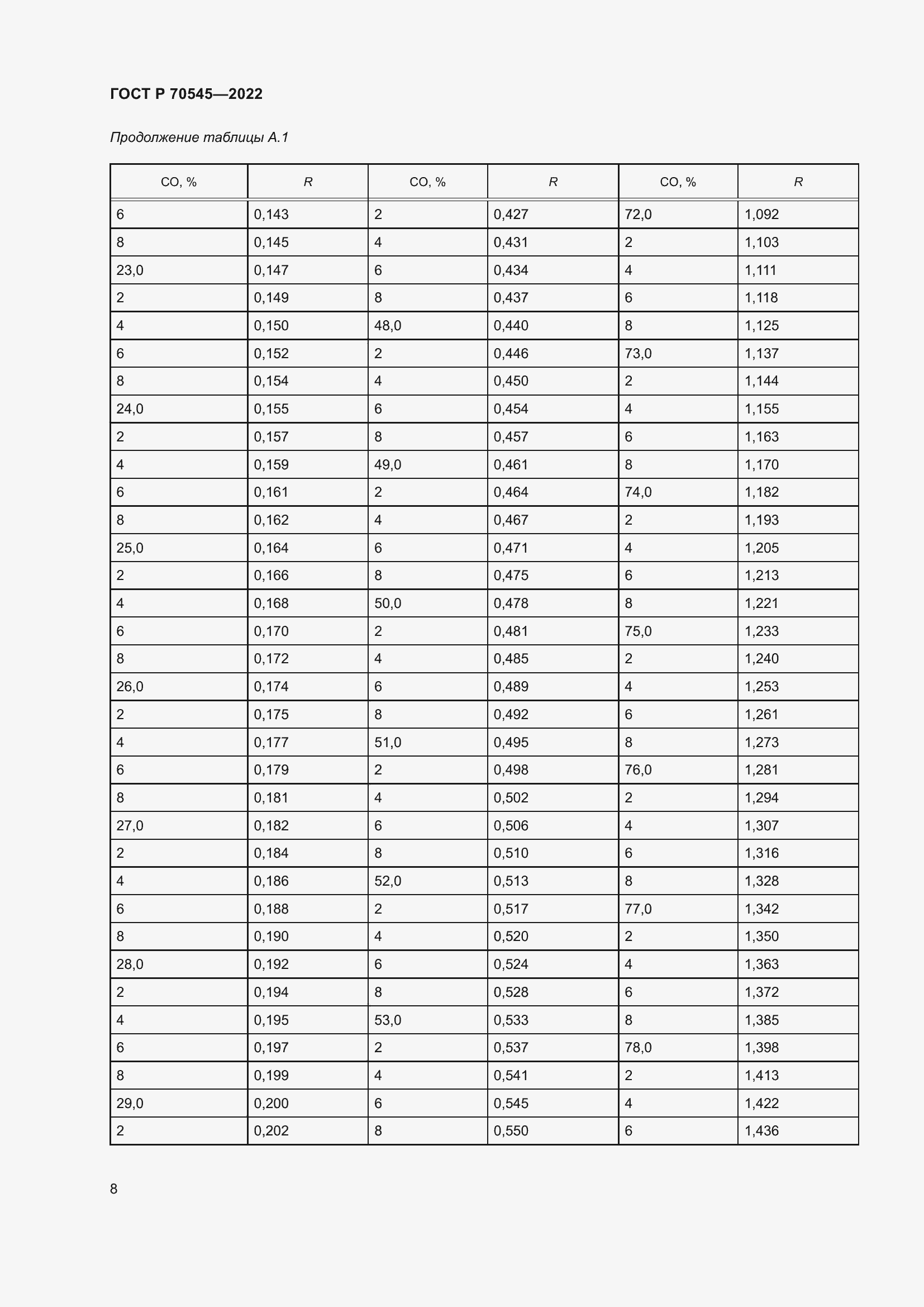 Страница 12 ГОСТ Р 70545-2022