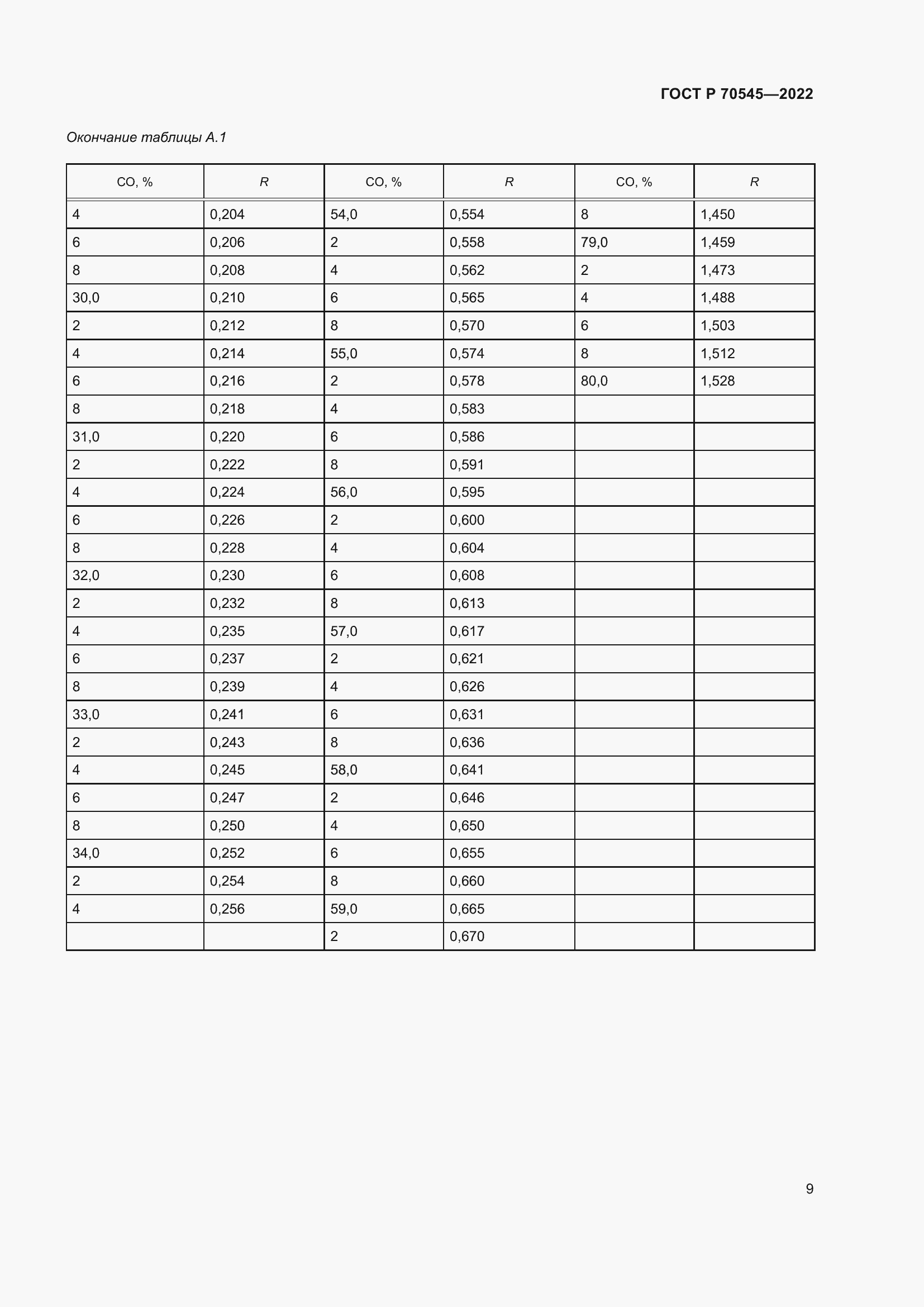 Страница 13 ГОСТ Р 70545-2022