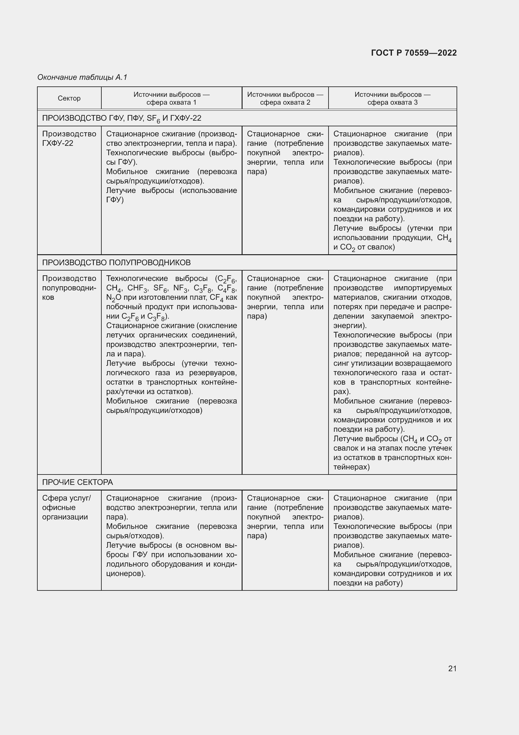 Страница 25 ГОСТ Р 70559-2022