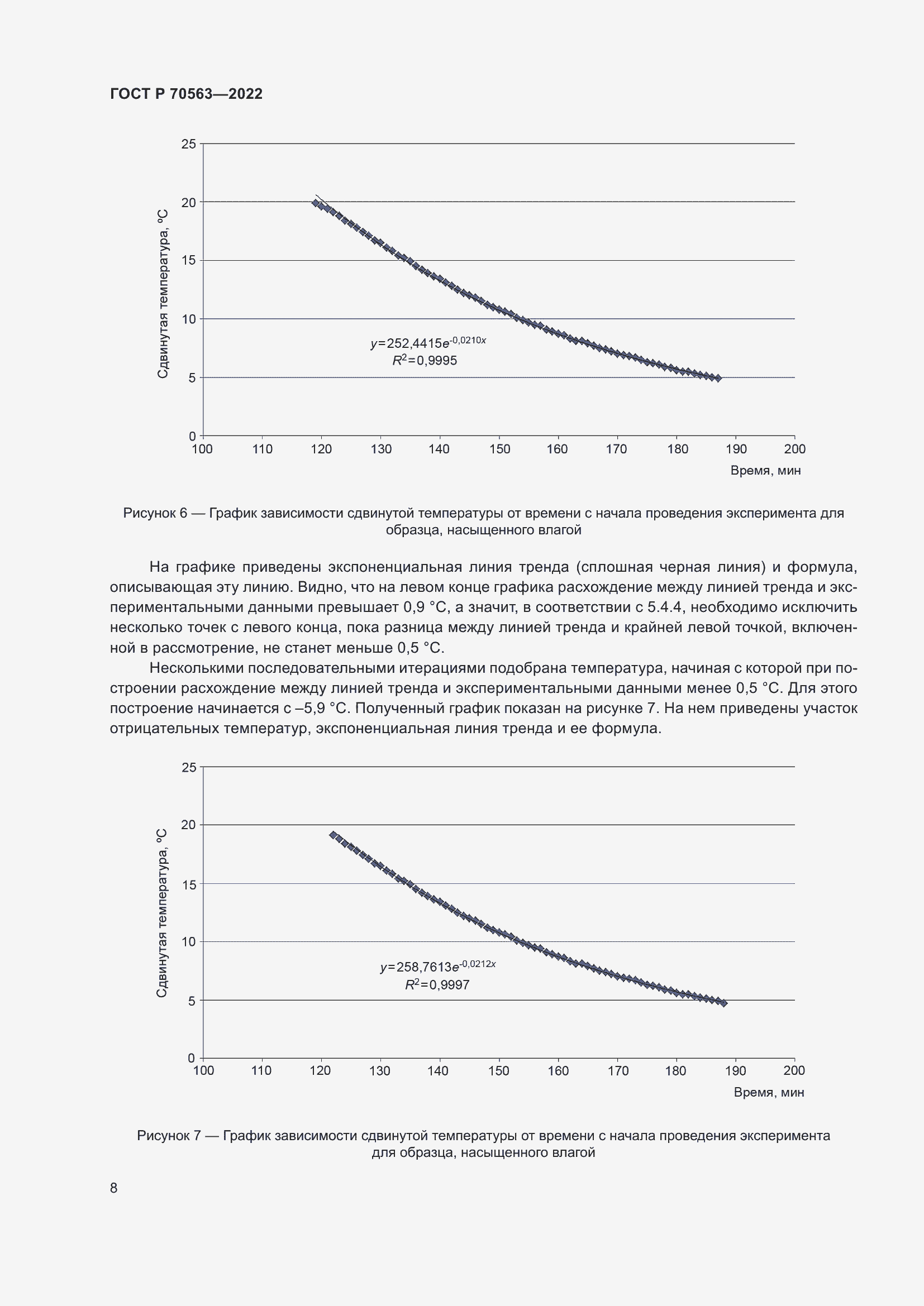 Страница 12 ГОСТ Р 70563-2022