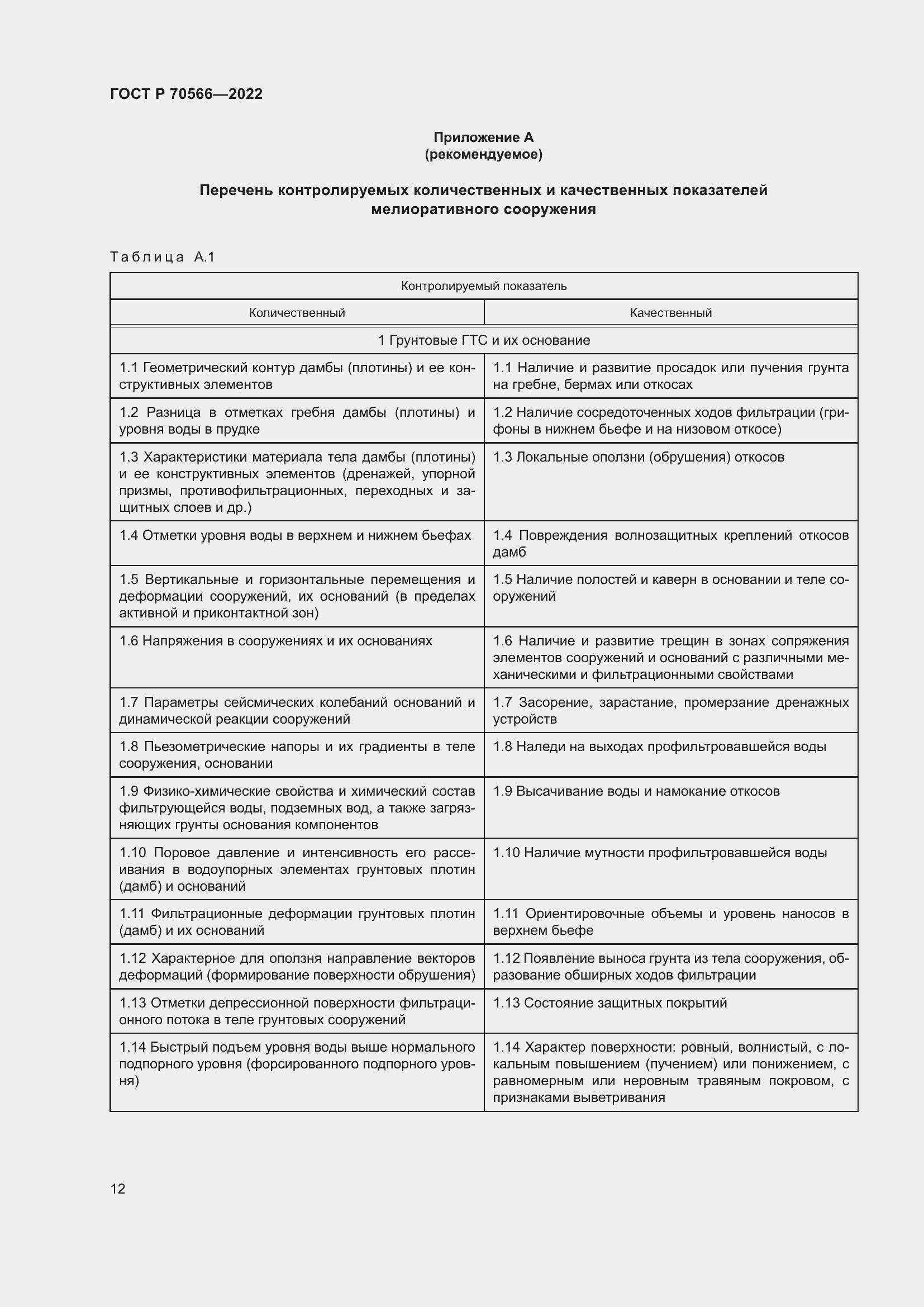 Страница 16 ГОСТ Р 70566-2022