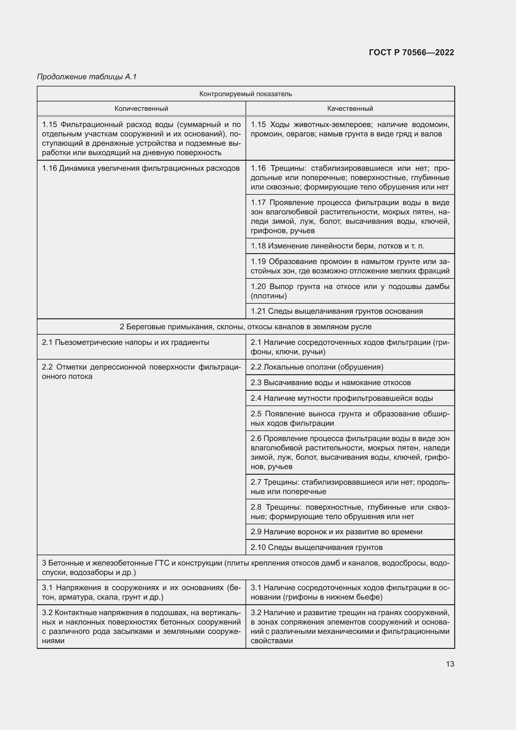 Страница 17 ГОСТ Р 70566-2022