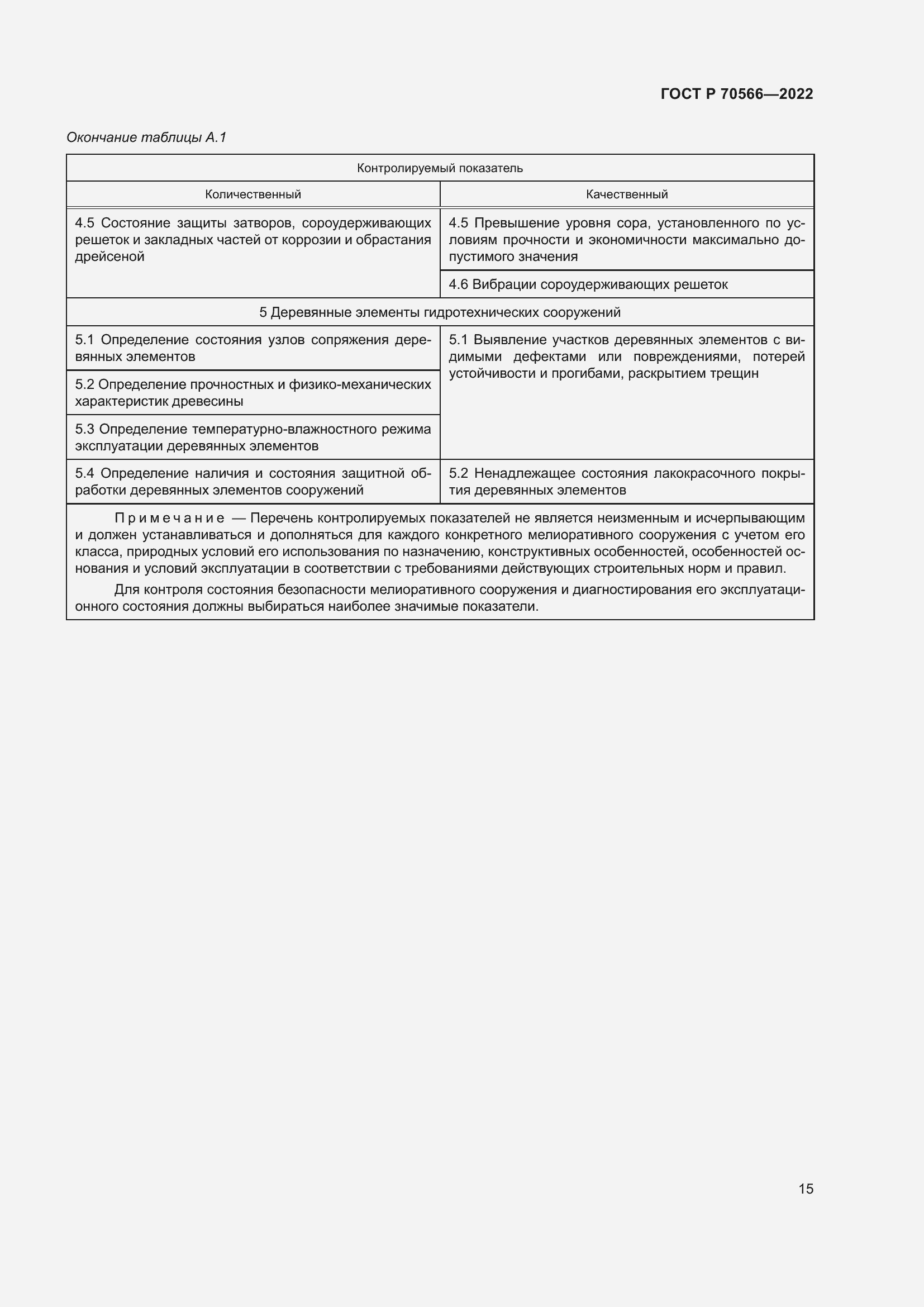 Страница 19 ГОСТ Р 70566-2022