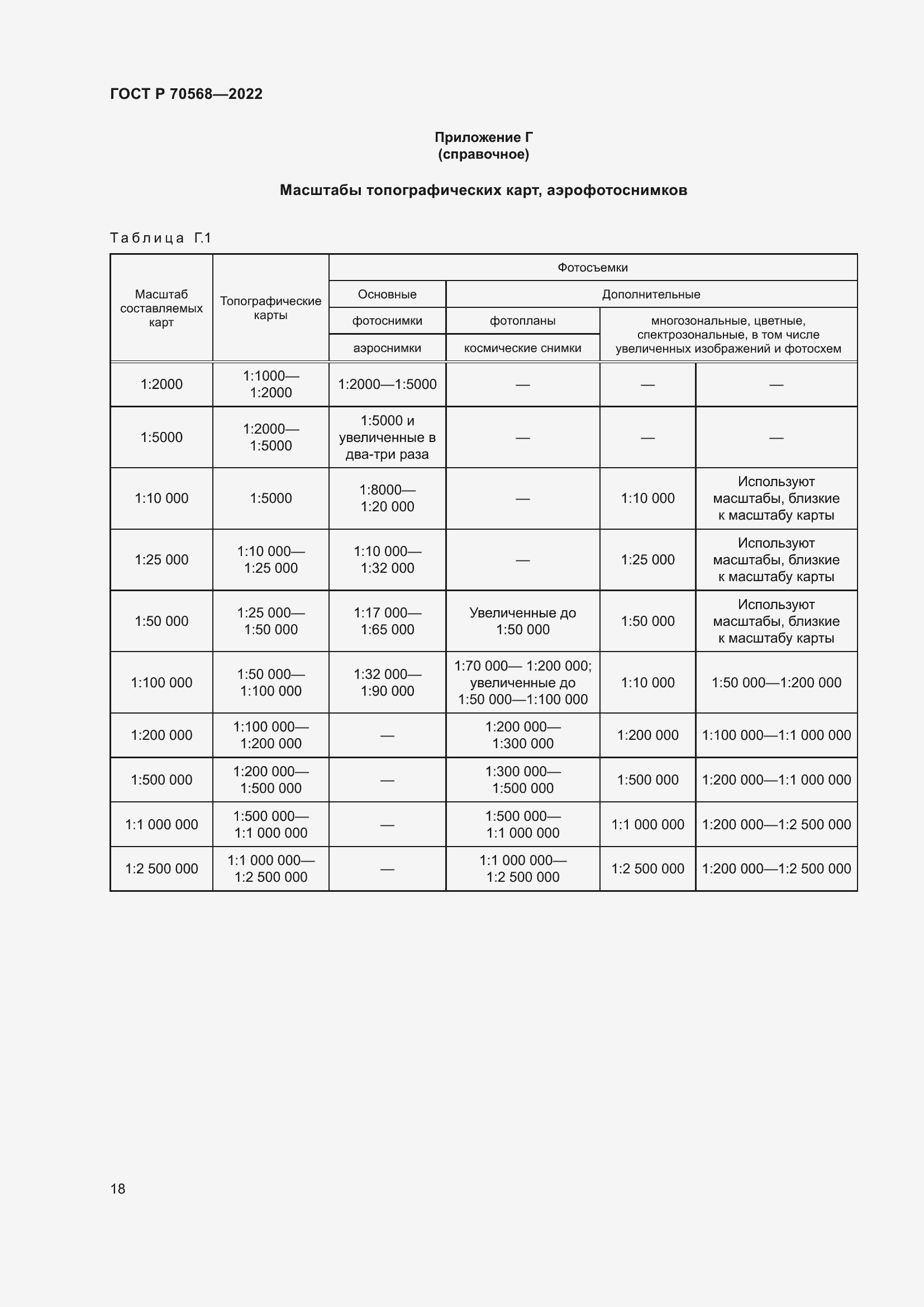 Страница 22 ГОСТ Р 70568-2022