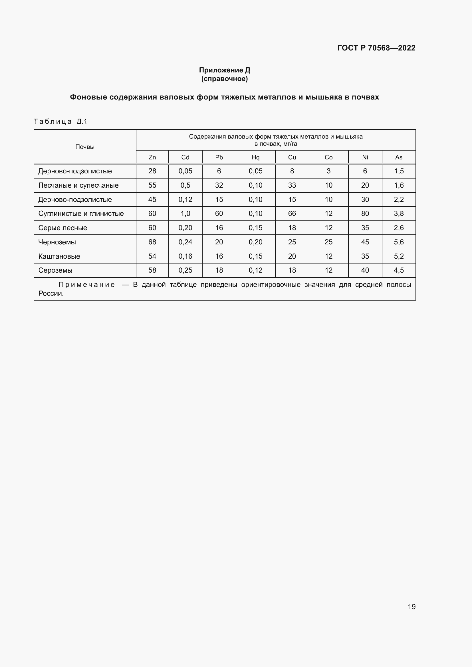 Страница 23 ГОСТ Р 70568-2022