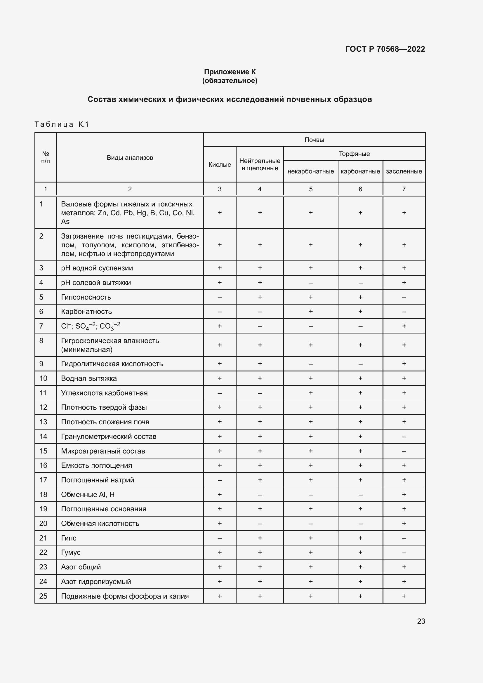 Страница 27 ГОСТ Р 70568-2022