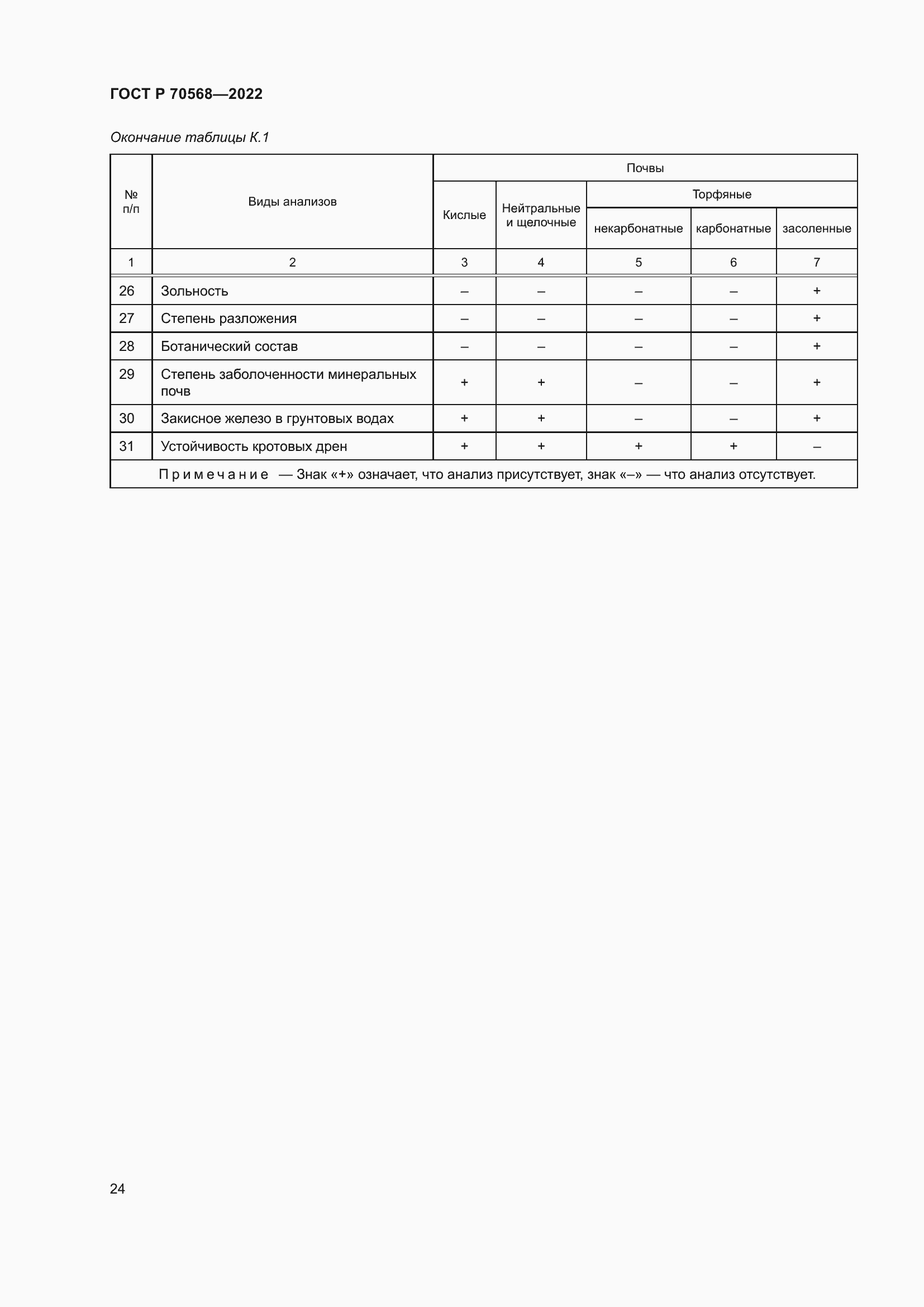 Страница 28 ГОСТ Р 70568-2022