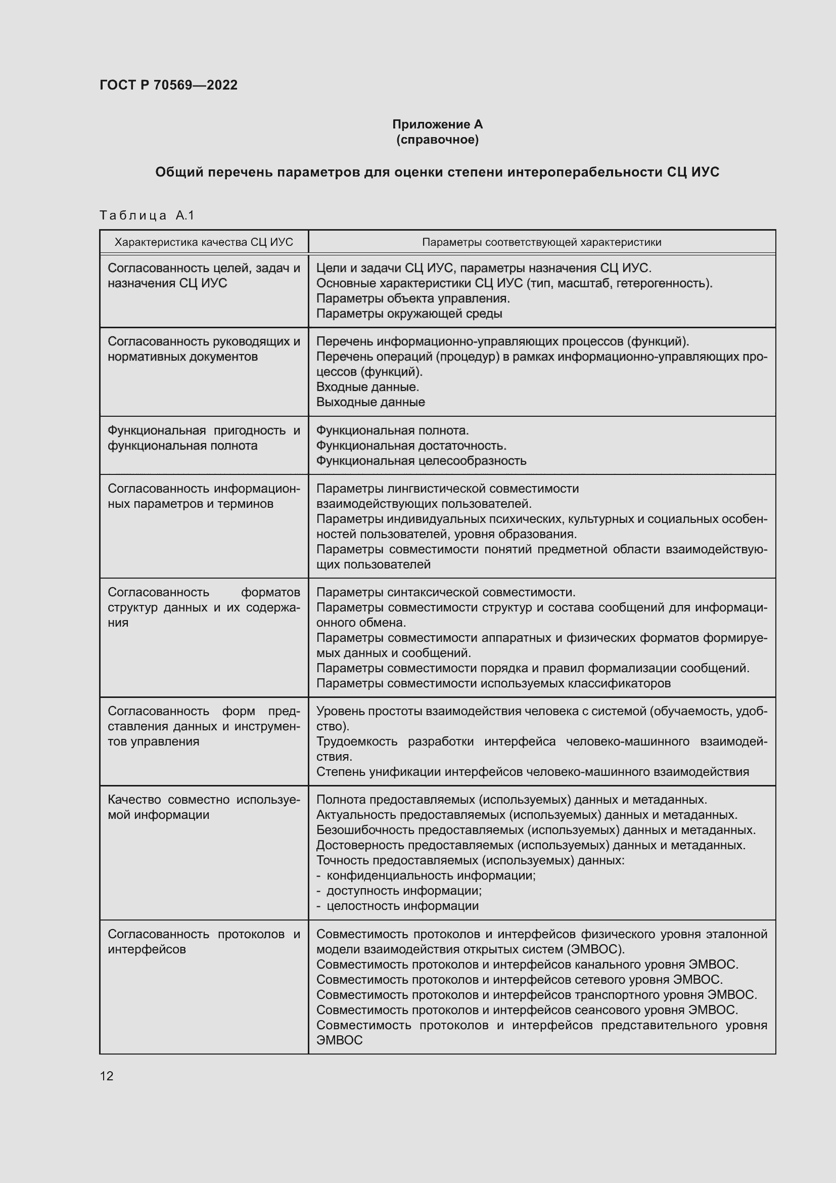 Страница 16 ГОСТ Р 70569-2022
