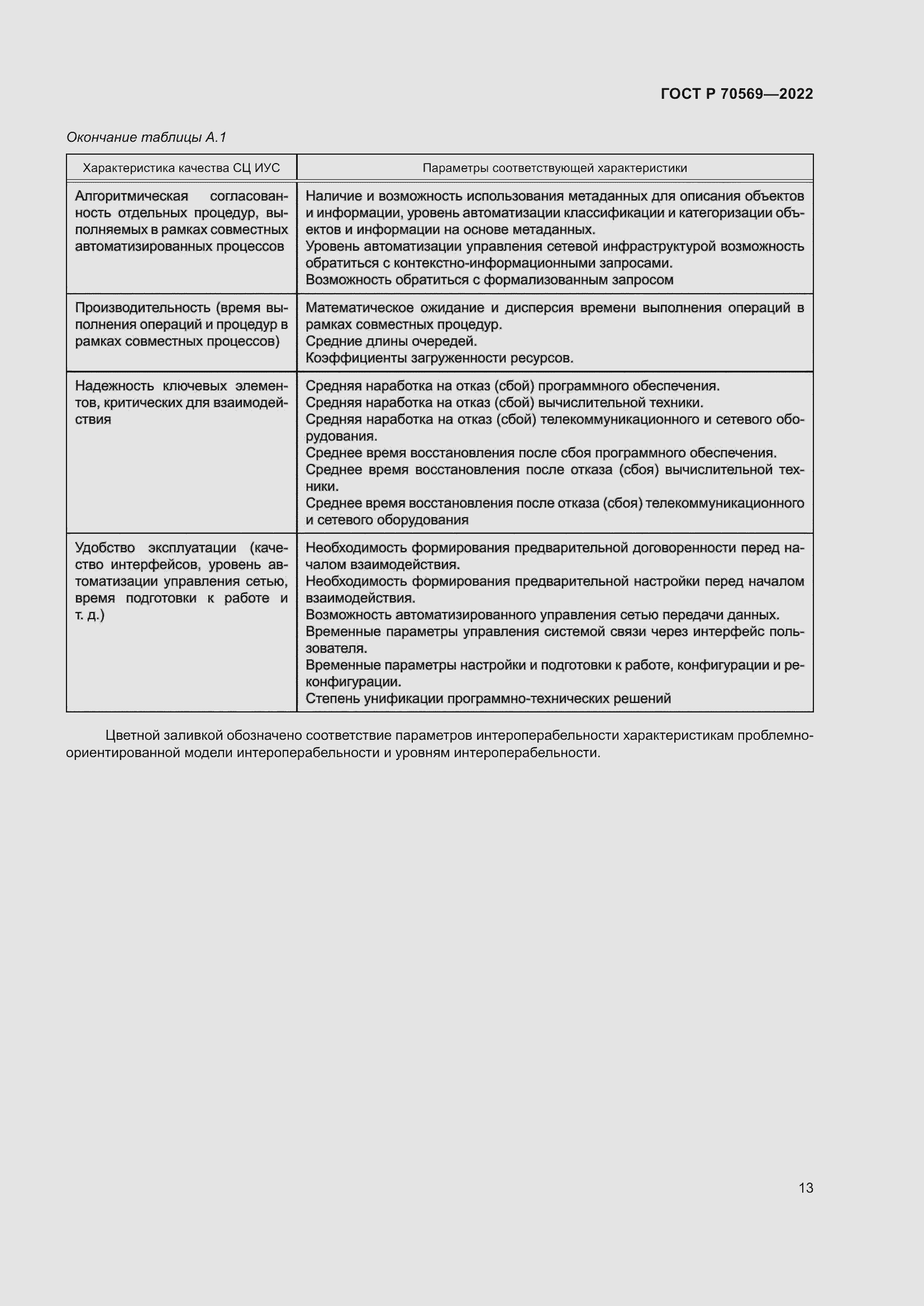 Страница 17 ГОСТ Р 70569-2022