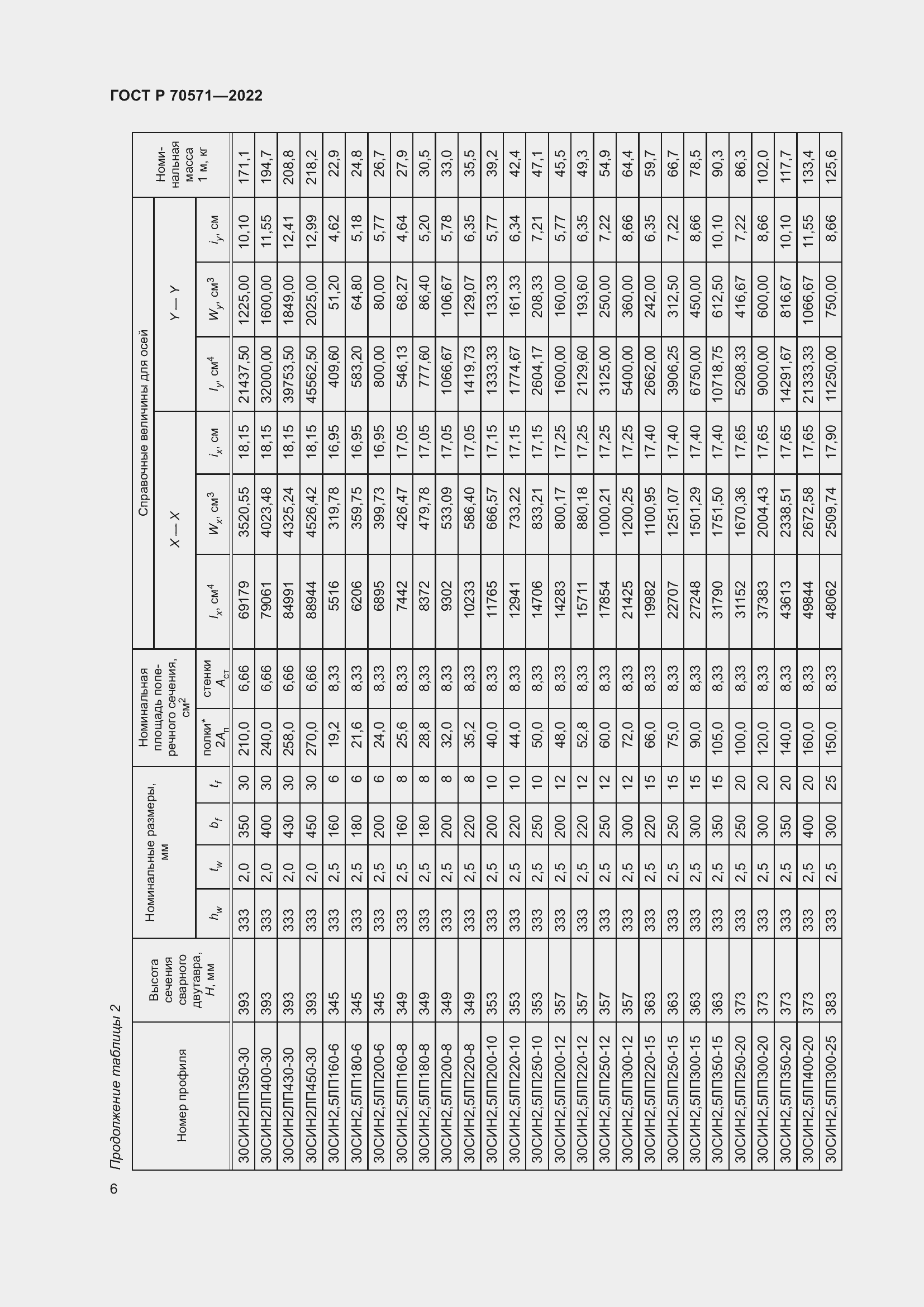 Страница 10 ГОСТ Р 70571-2022