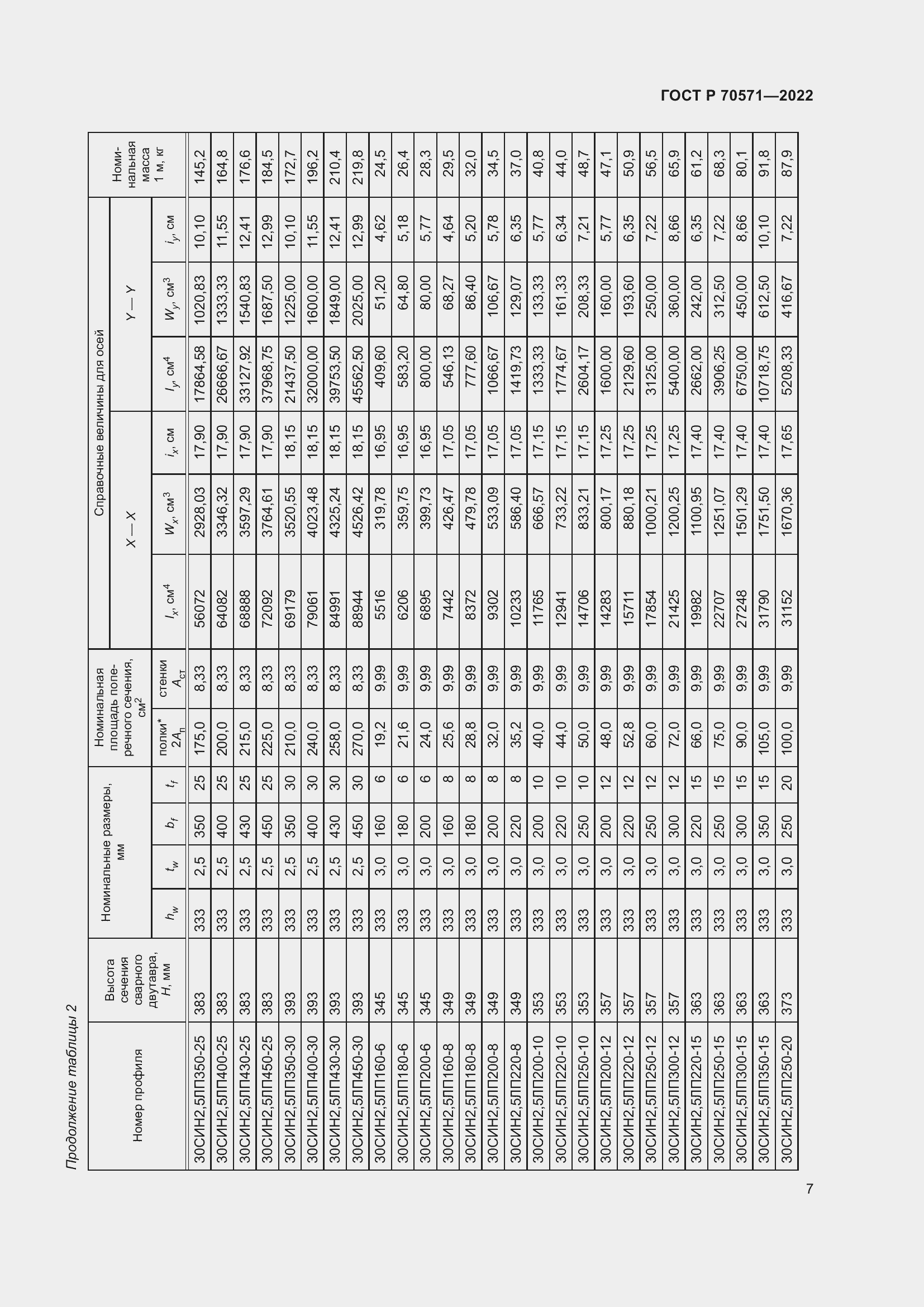 Страница 11 ГОСТ Р 70571-2022