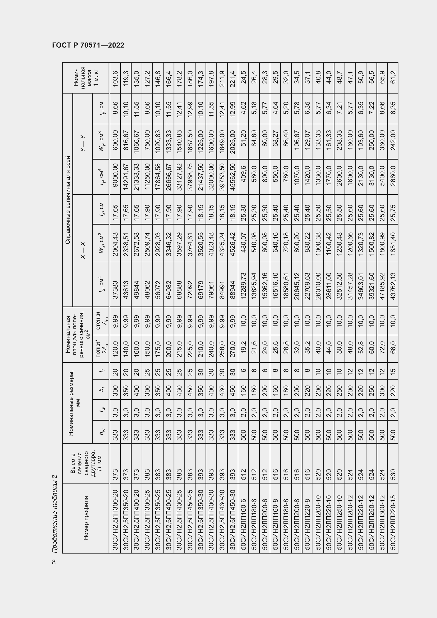 Страница 12 ГОСТ Р 70571-2022