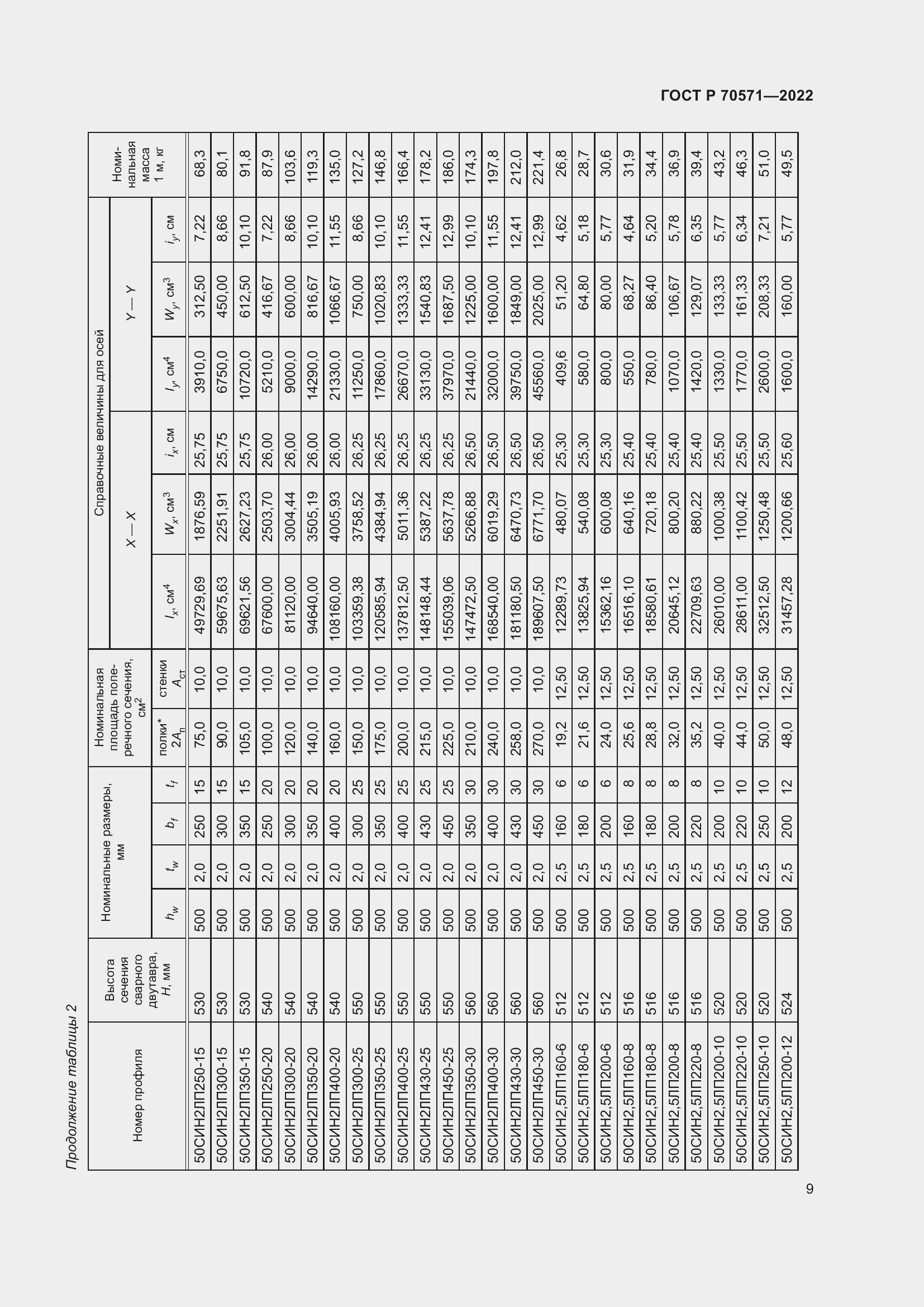 Страница 13 ГОСТ Р 70571-2022