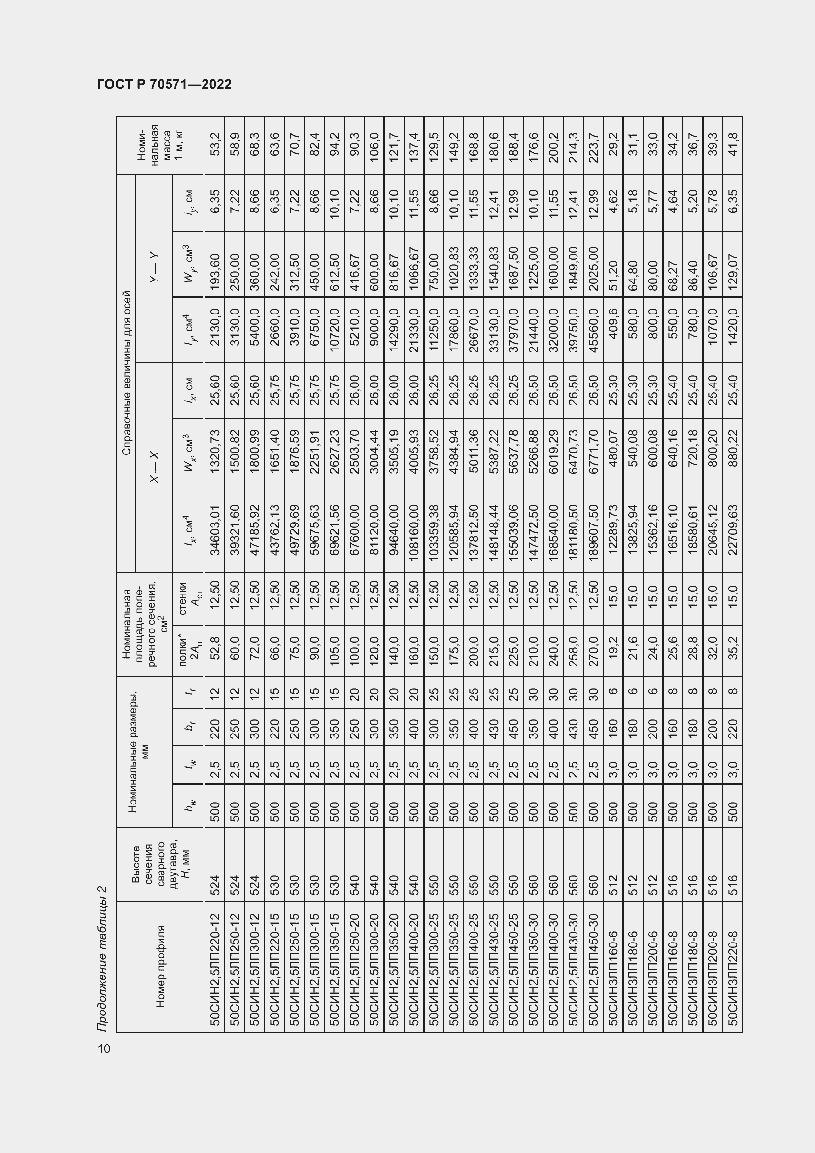 Страница 14 ГОСТ Р 70571-2022