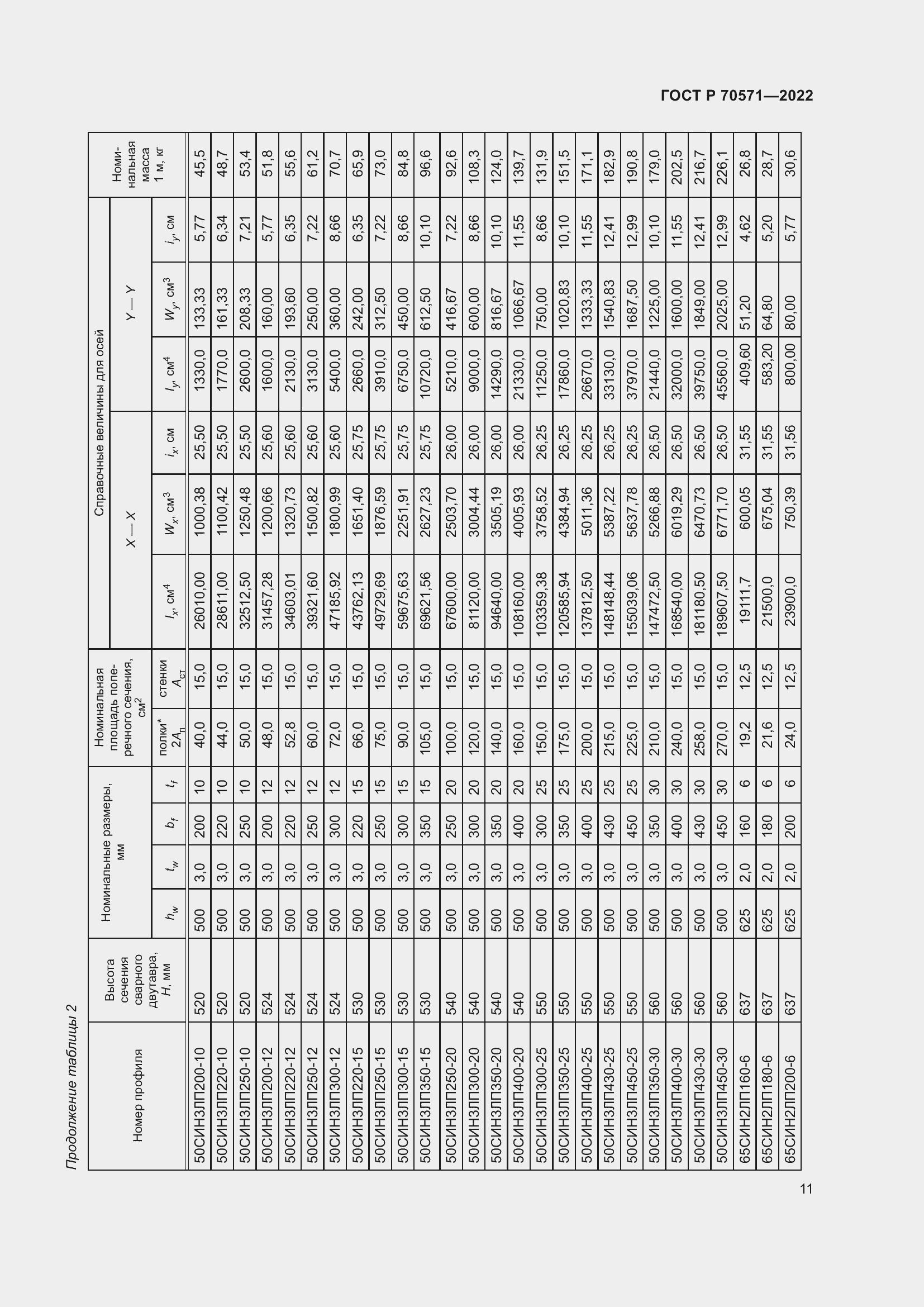Страница 15 ГОСТ Р 70571-2022