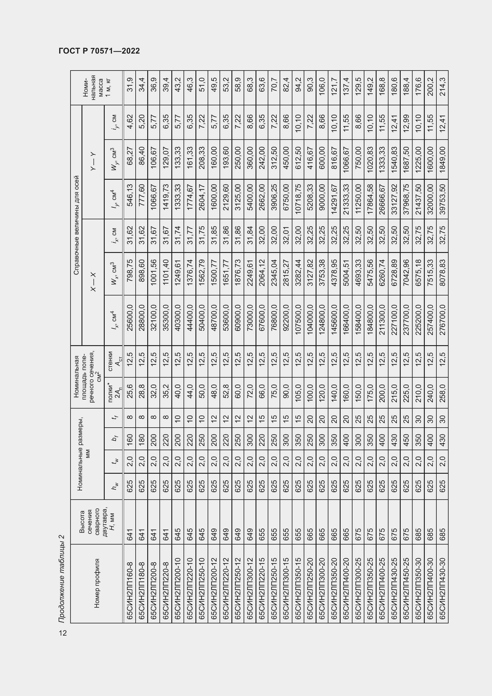Страница 16 ГОСТ Р 70571-2022