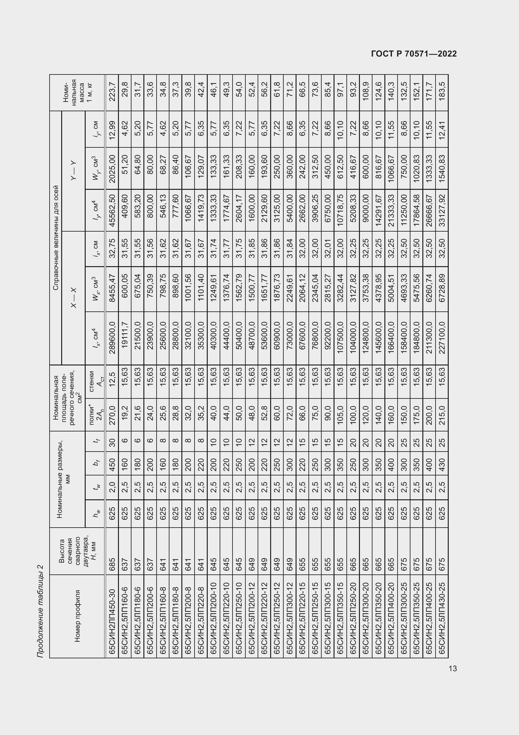 Страница 17 ГОСТ Р 70571-2022