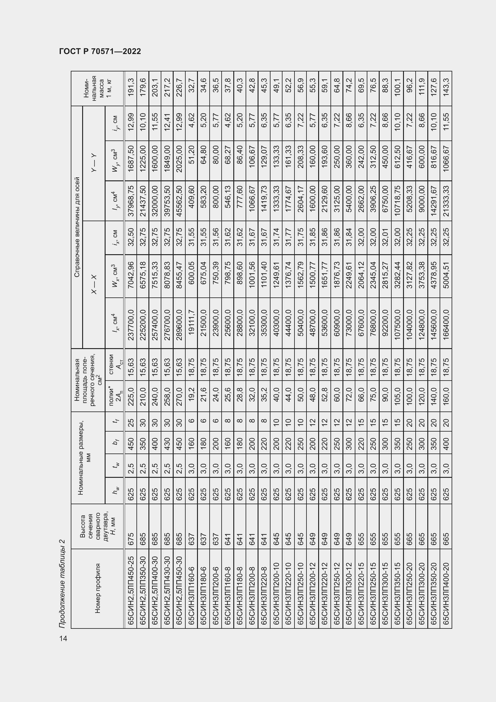 Страница 18 ГОСТ Р 70571-2022