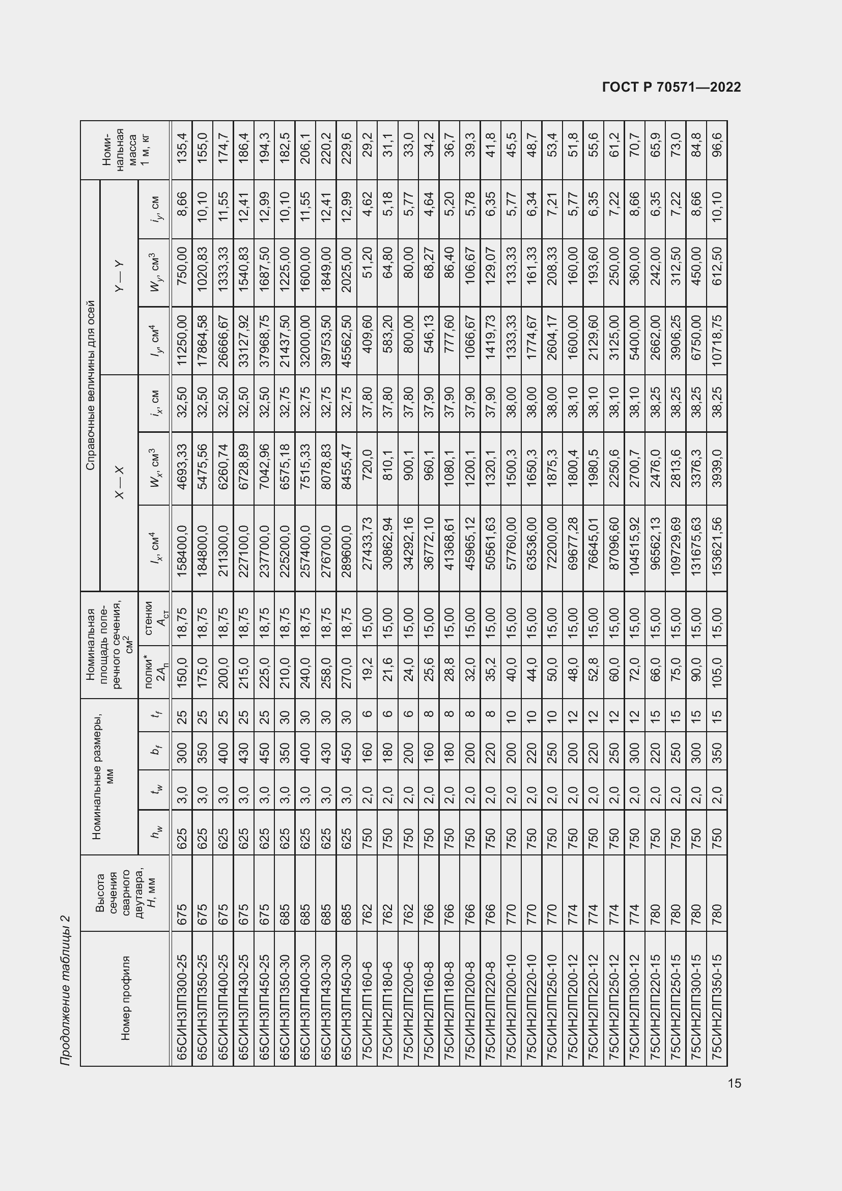 Страница 19 ГОСТ Р 70571-2022