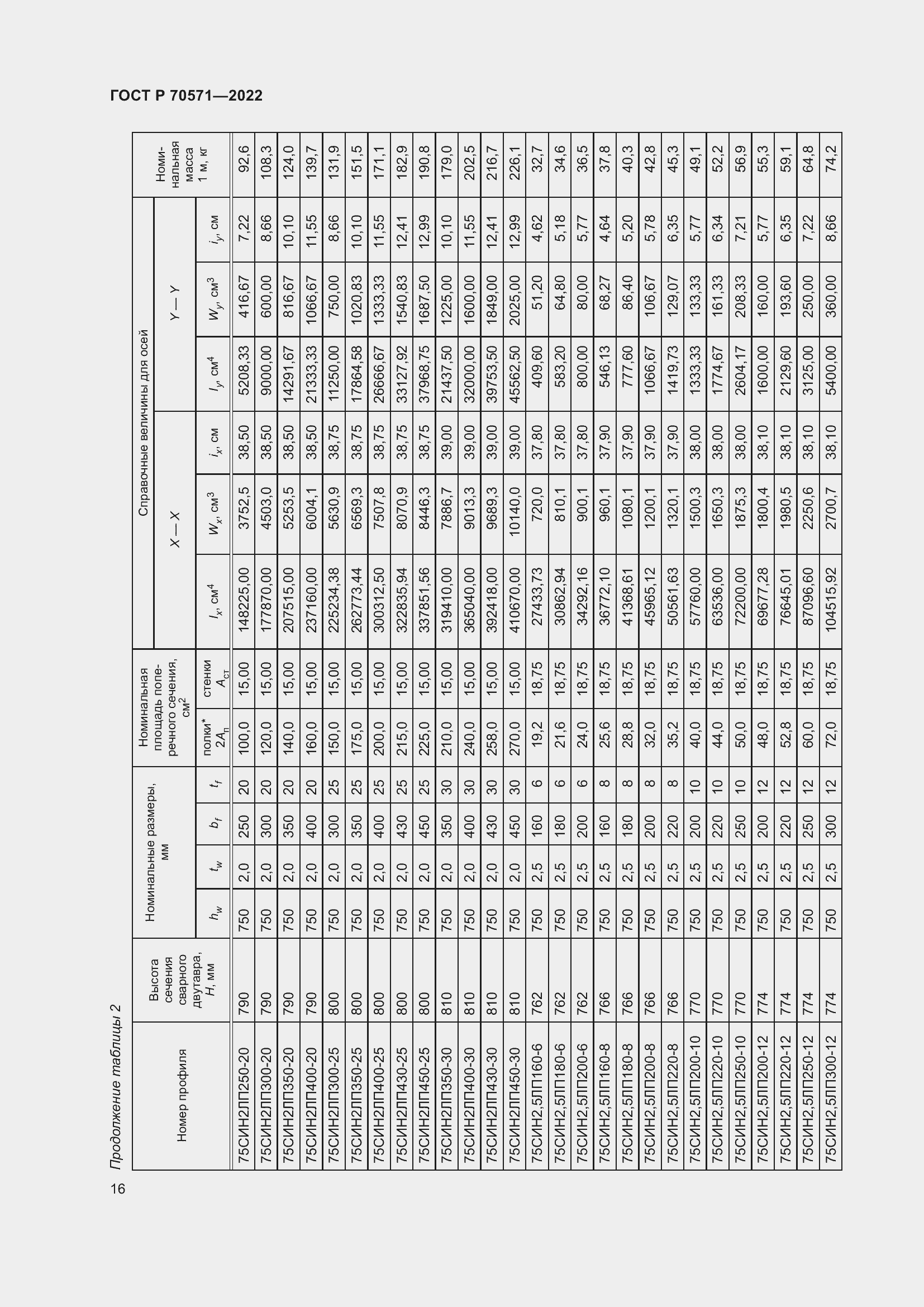 Страница 20 ГОСТ Р 70571-2022