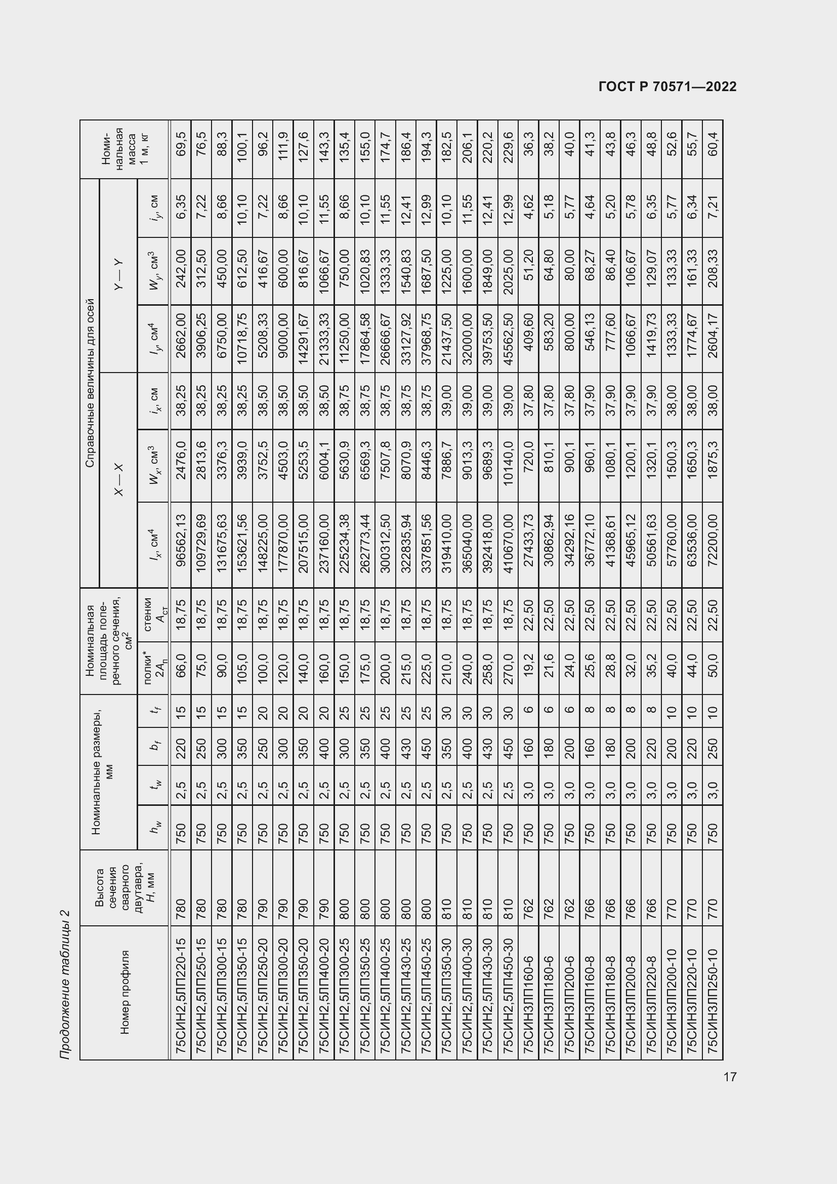 Страница 21 ГОСТ Р 70571-2022