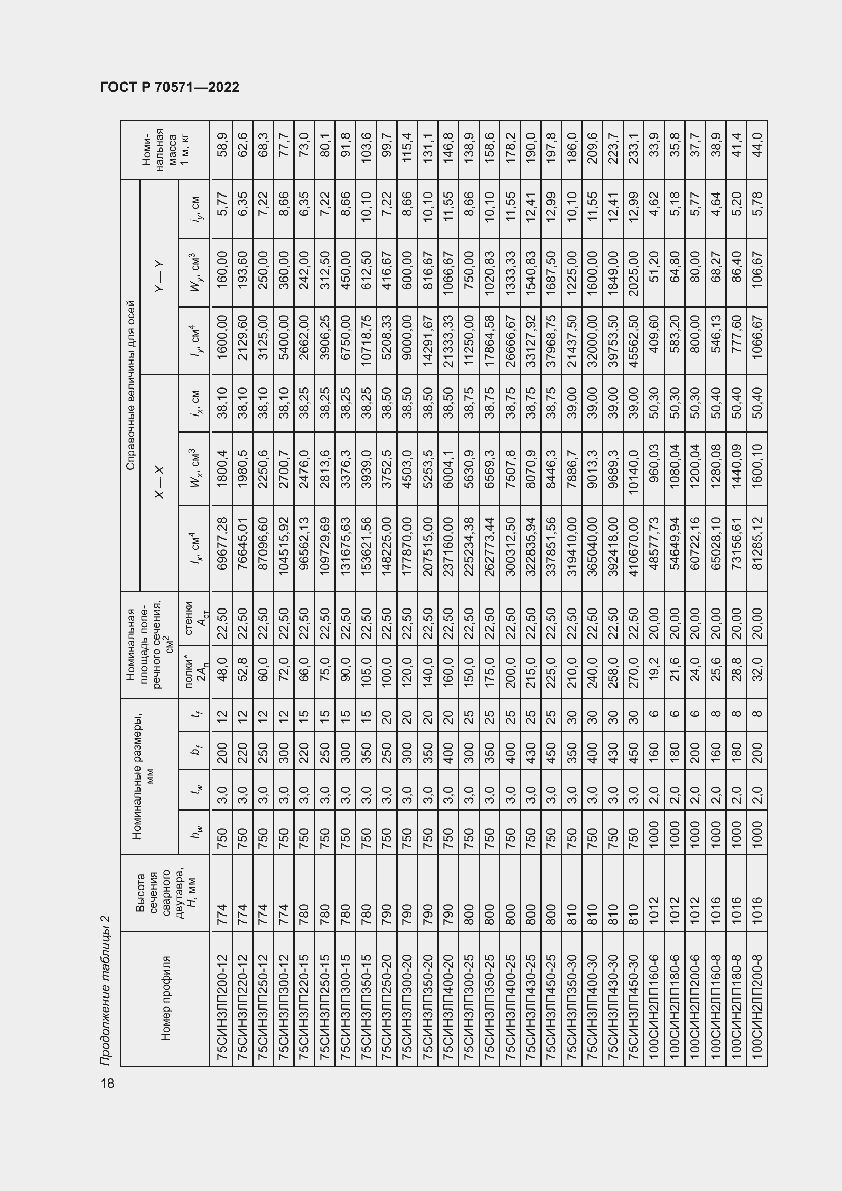 Страница 22 ГОСТ Р 70571-2022