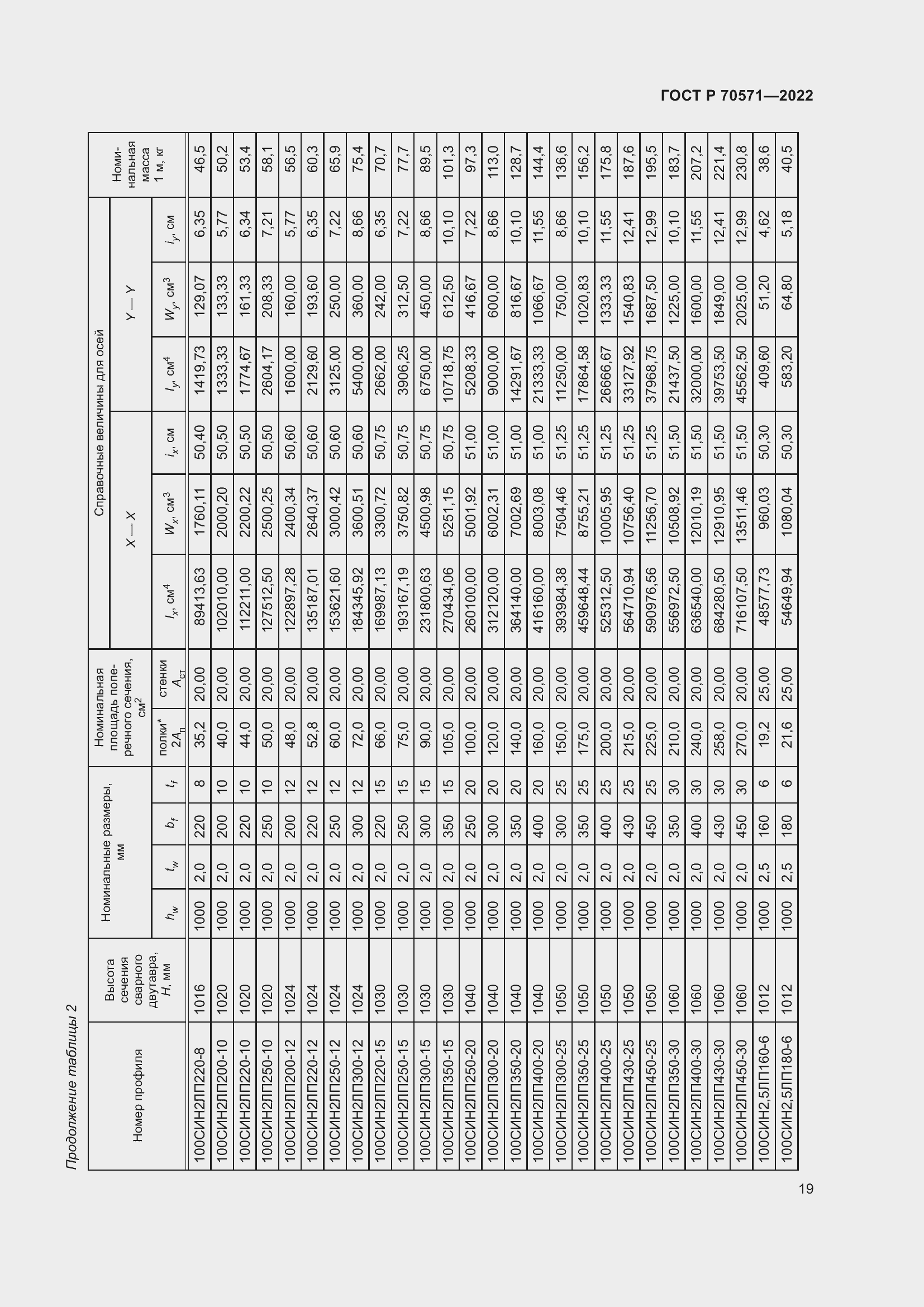Страница 23 ГОСТ Р 70571-2022