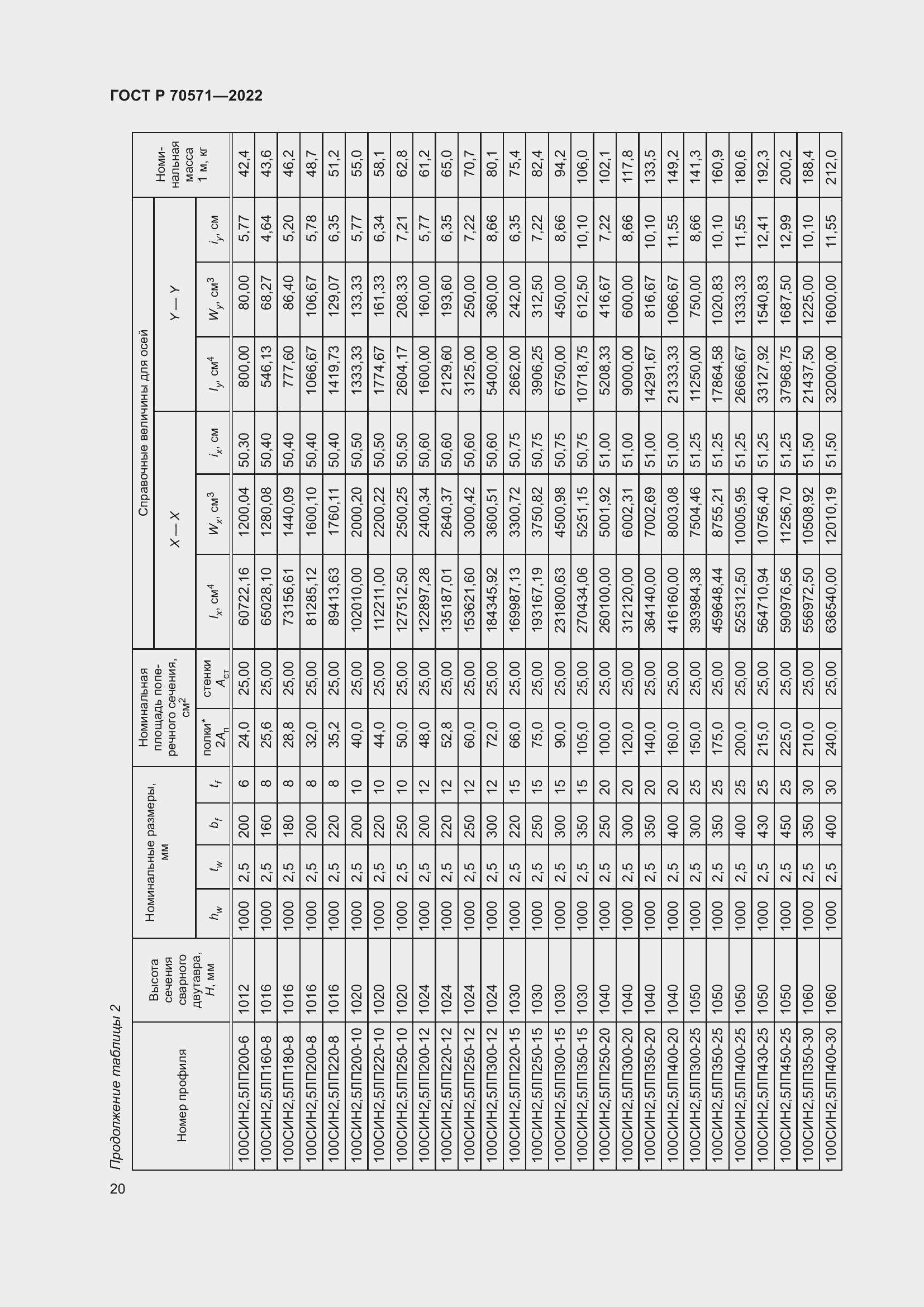 Страница 24 ГОСТ Р 70571-2022