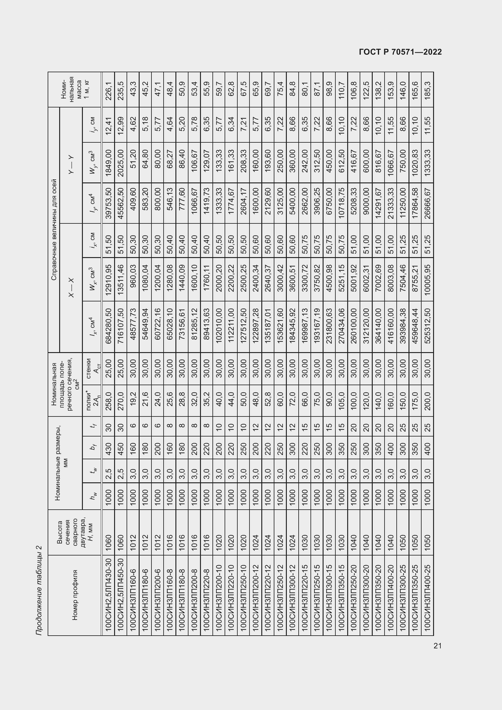 Страница 25 ГОСТ Р 70571-2022