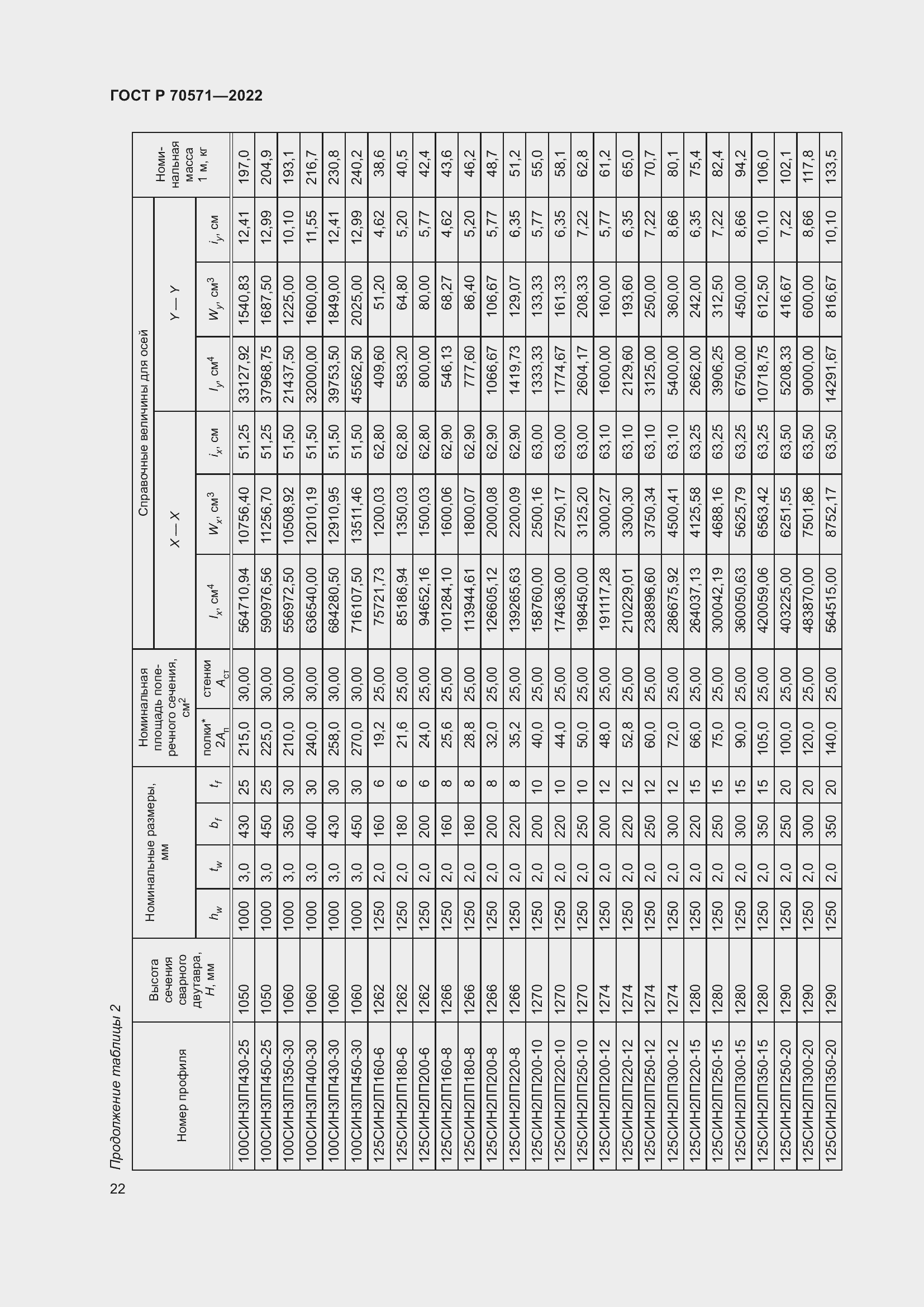 Страница 26 ГОСТ Р 70571-2022