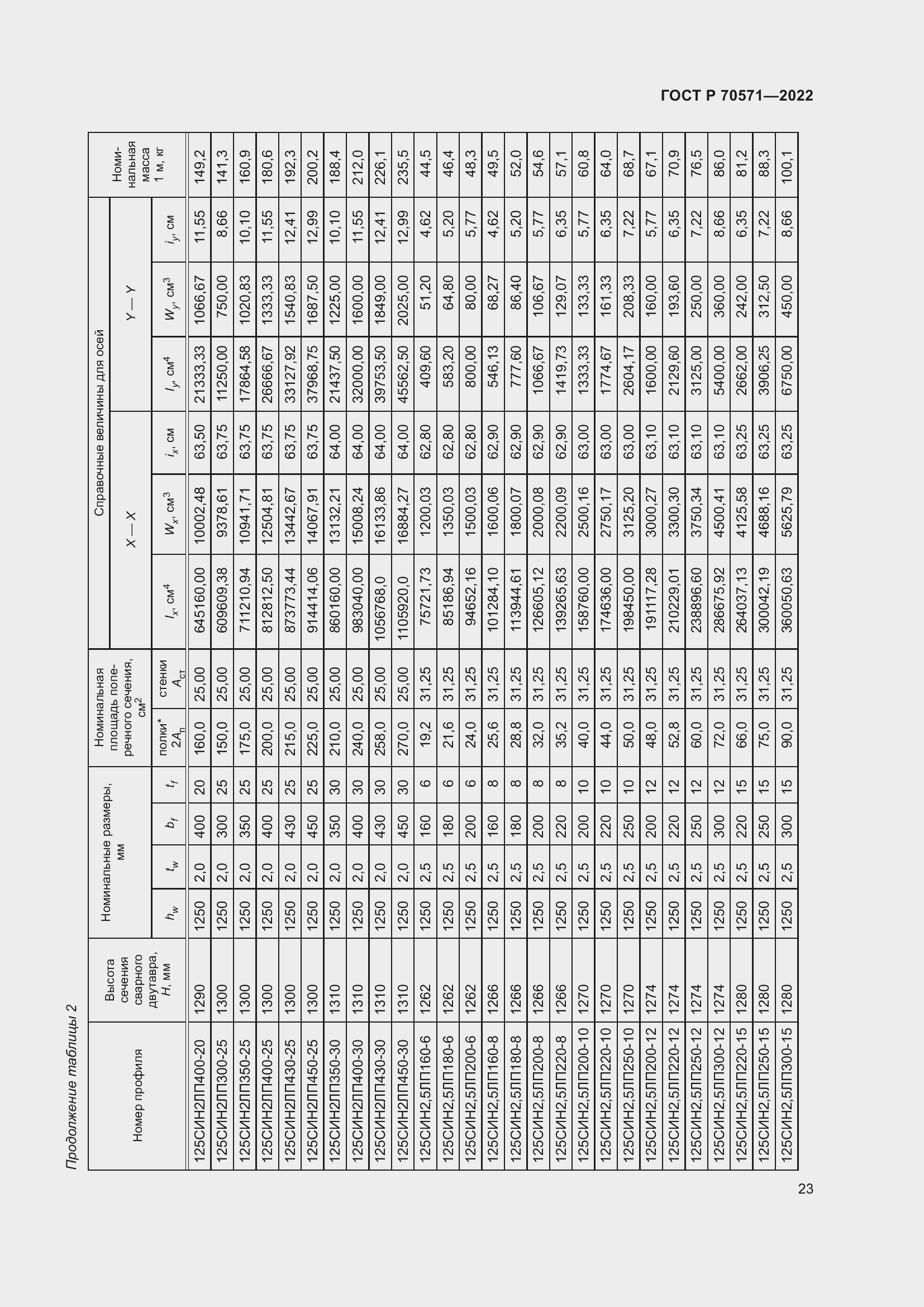 Страница 27 ГОСТ Р 70571-2022