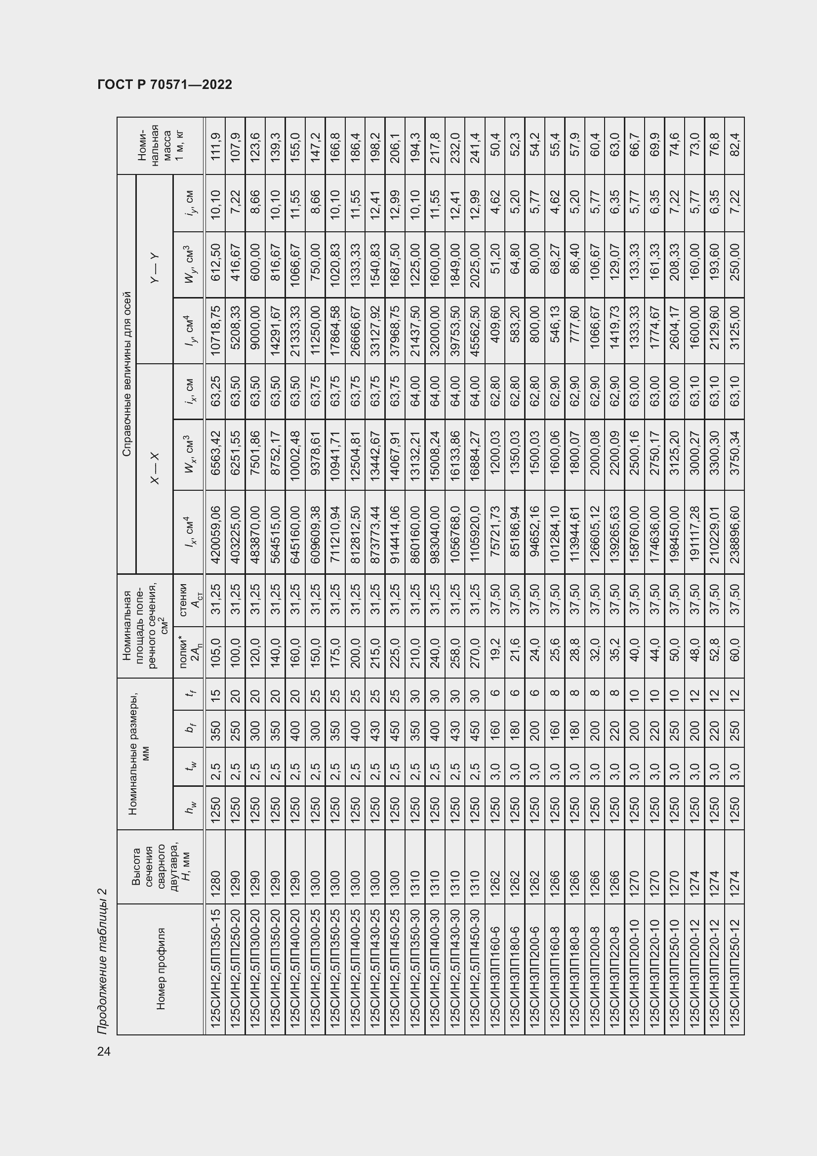 Страница 28 ГОСТ Р 70571-2022