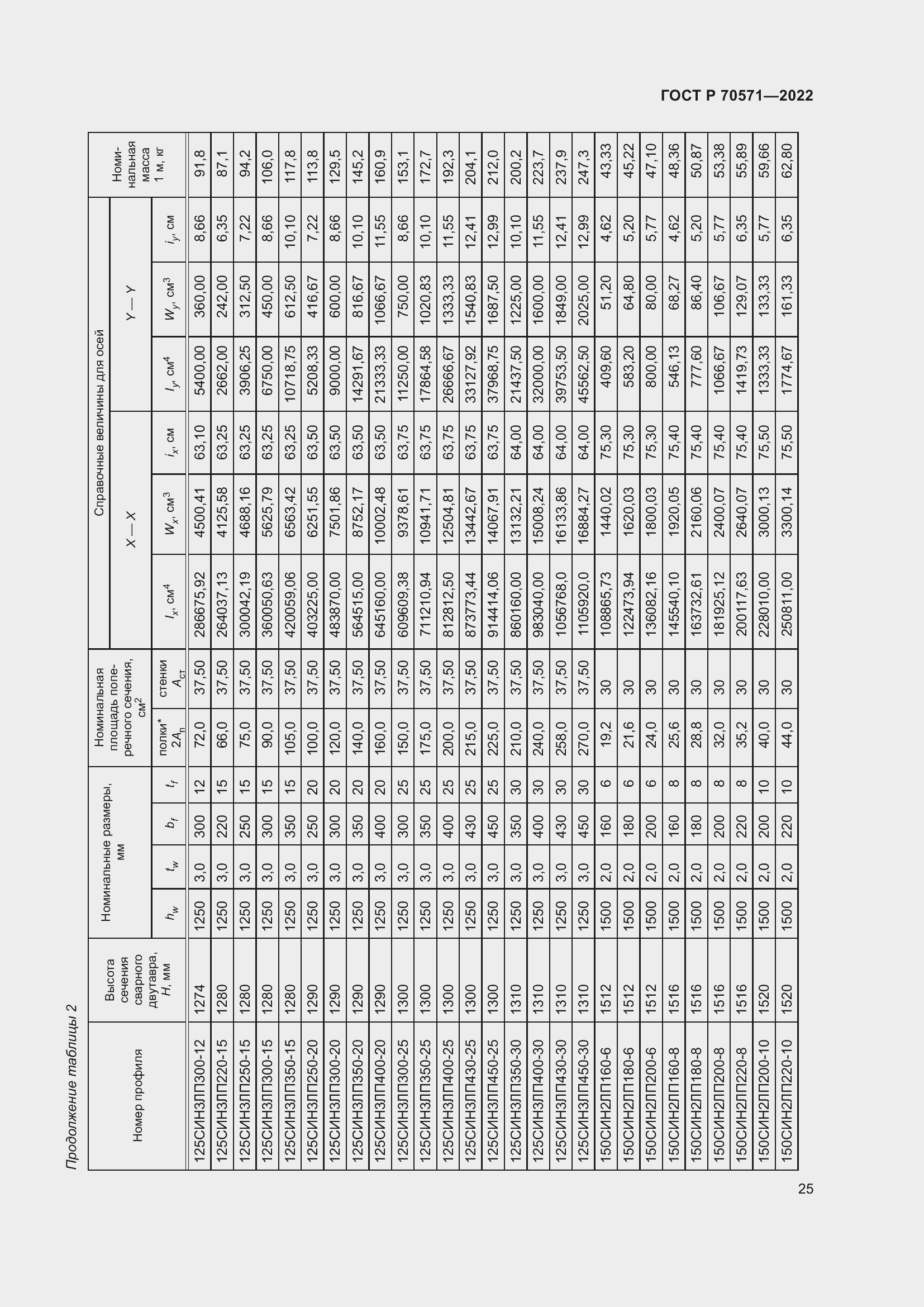 Страница 29 ГОСТ Р 70571-2022