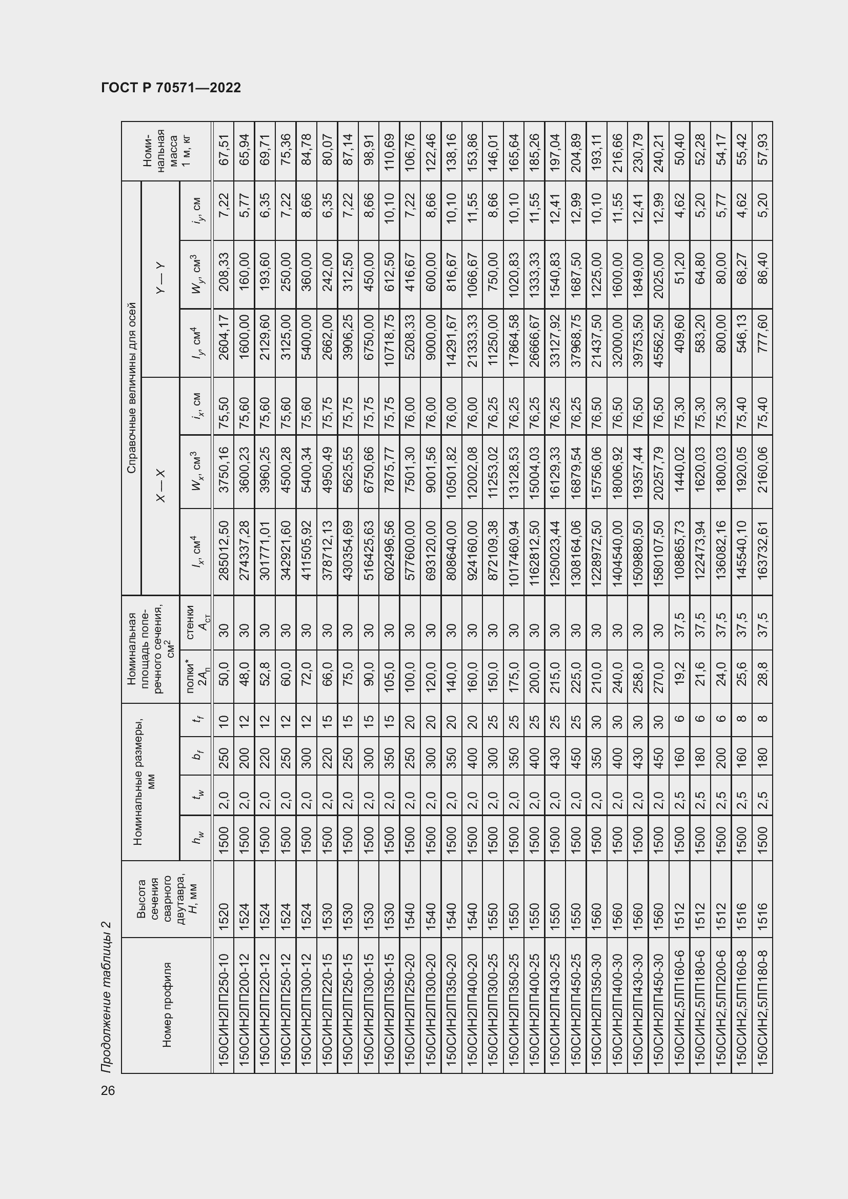 Страница 30 ГОСТ Р 70571-2022