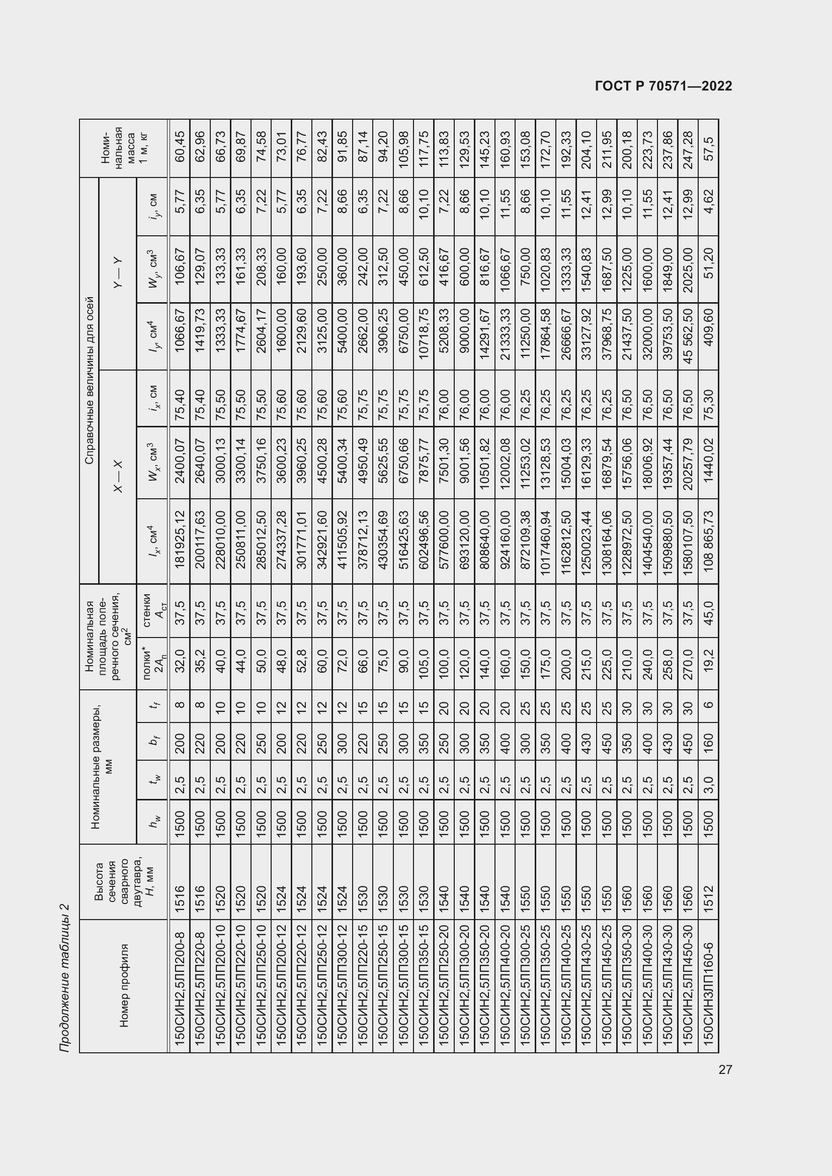 Страница 31 ГОСТ Р 70571-2022