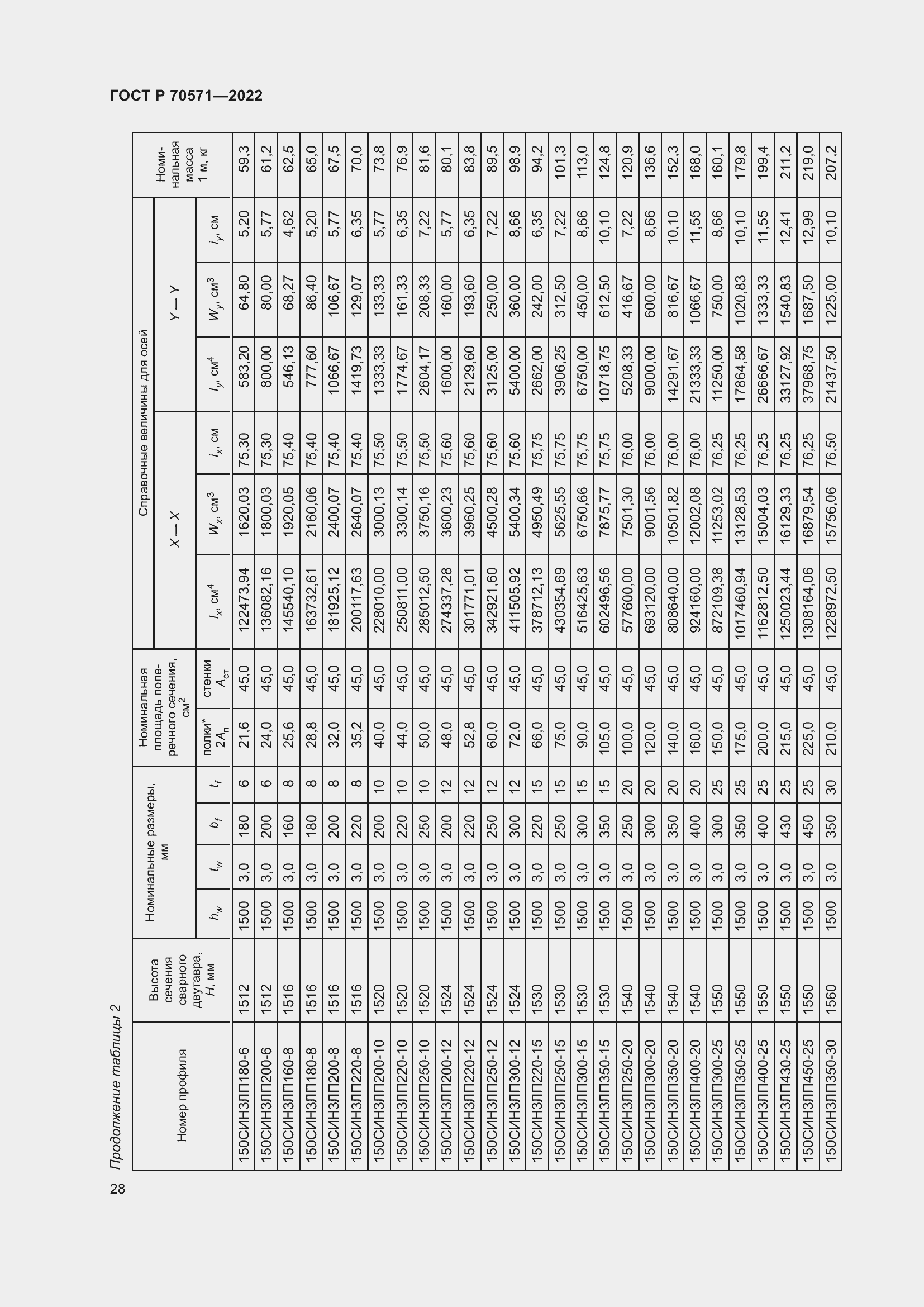 Страница 32 ГОСТ Р 70571-2022