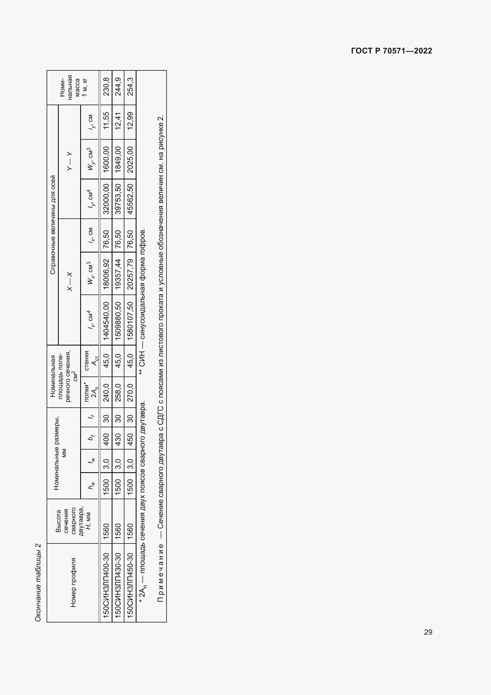 Страница 33 ГОСТ Р 70571-2022