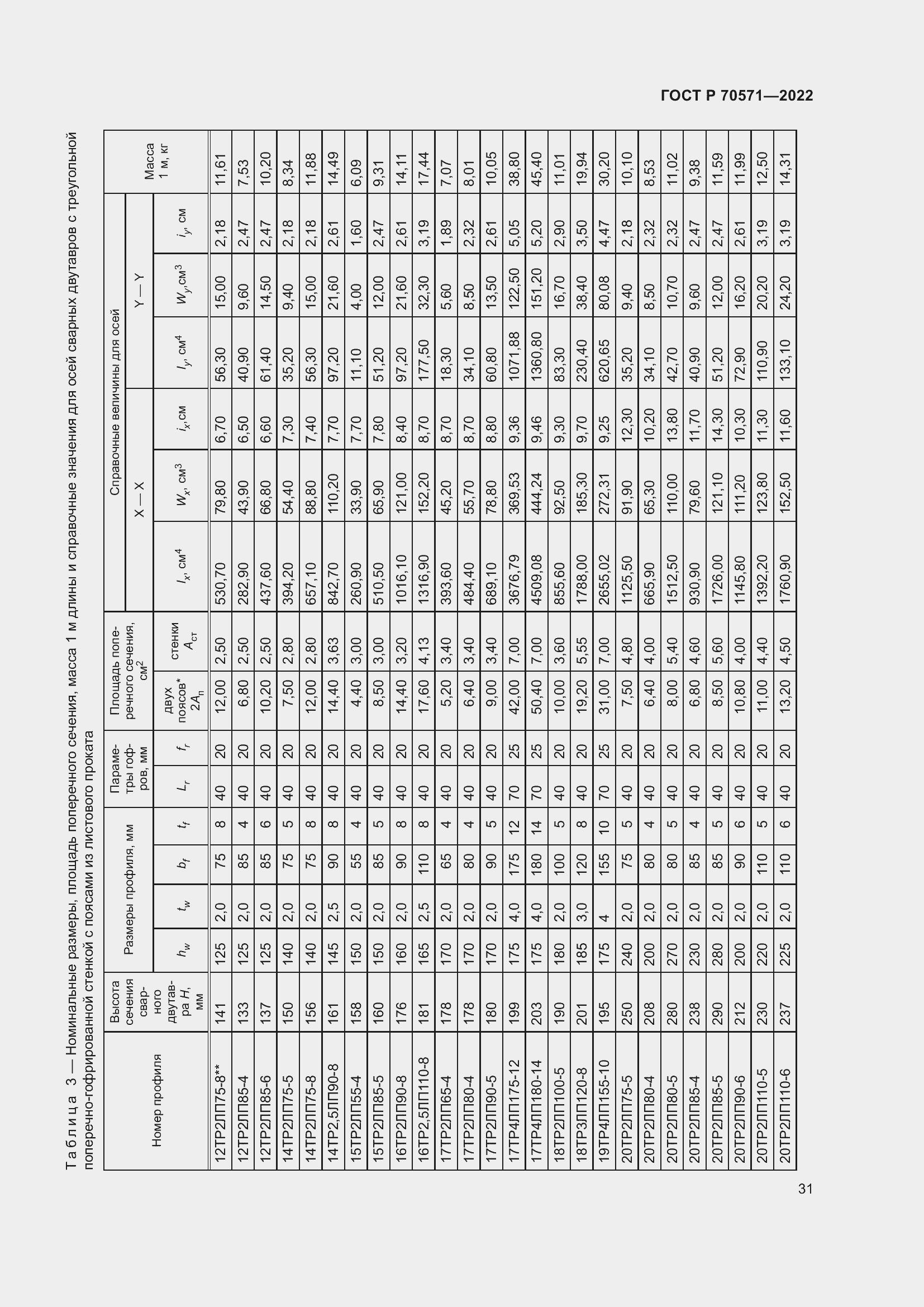 Страница 35 ГОСТ Р 70571-2022