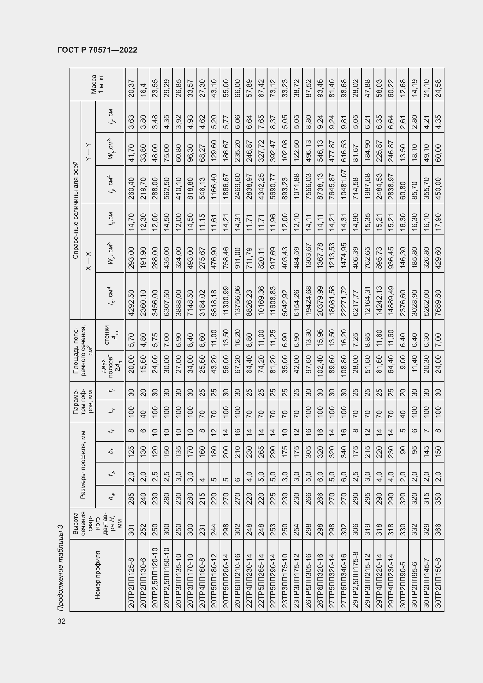 Страница 36 ГОСТ Р 70571-2022