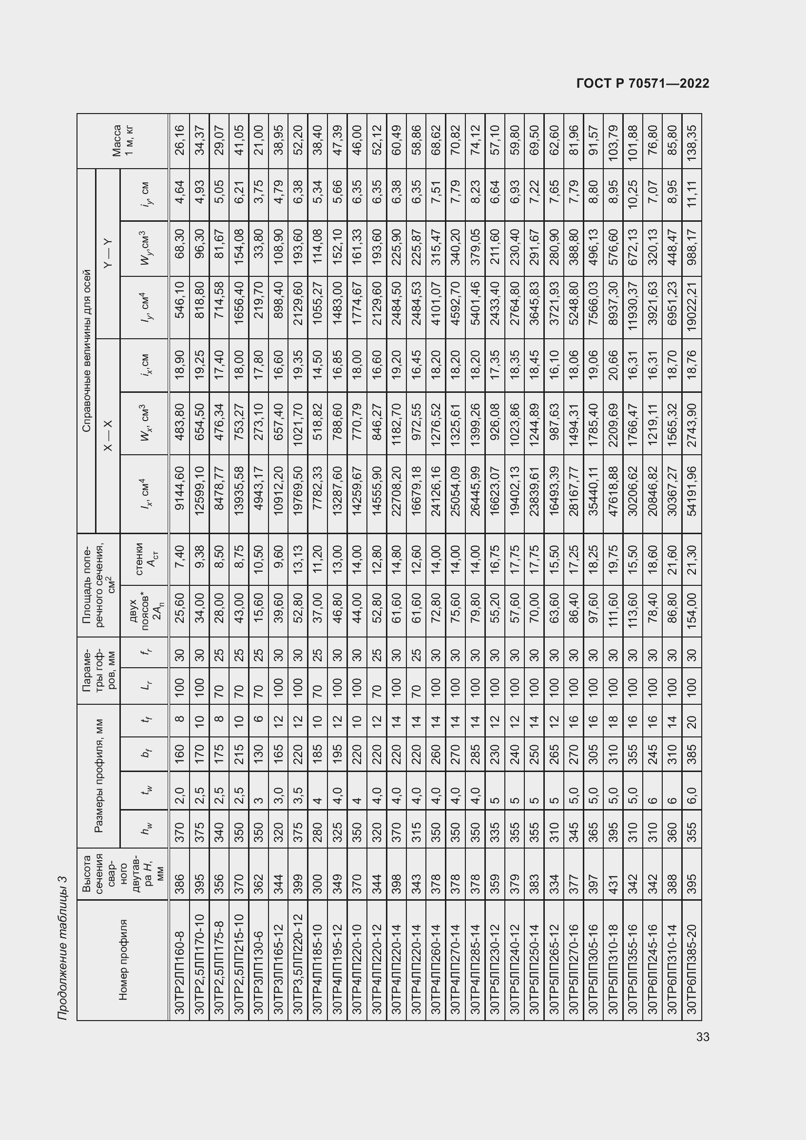 Страница 37 ГОСТ Р 70571-2022