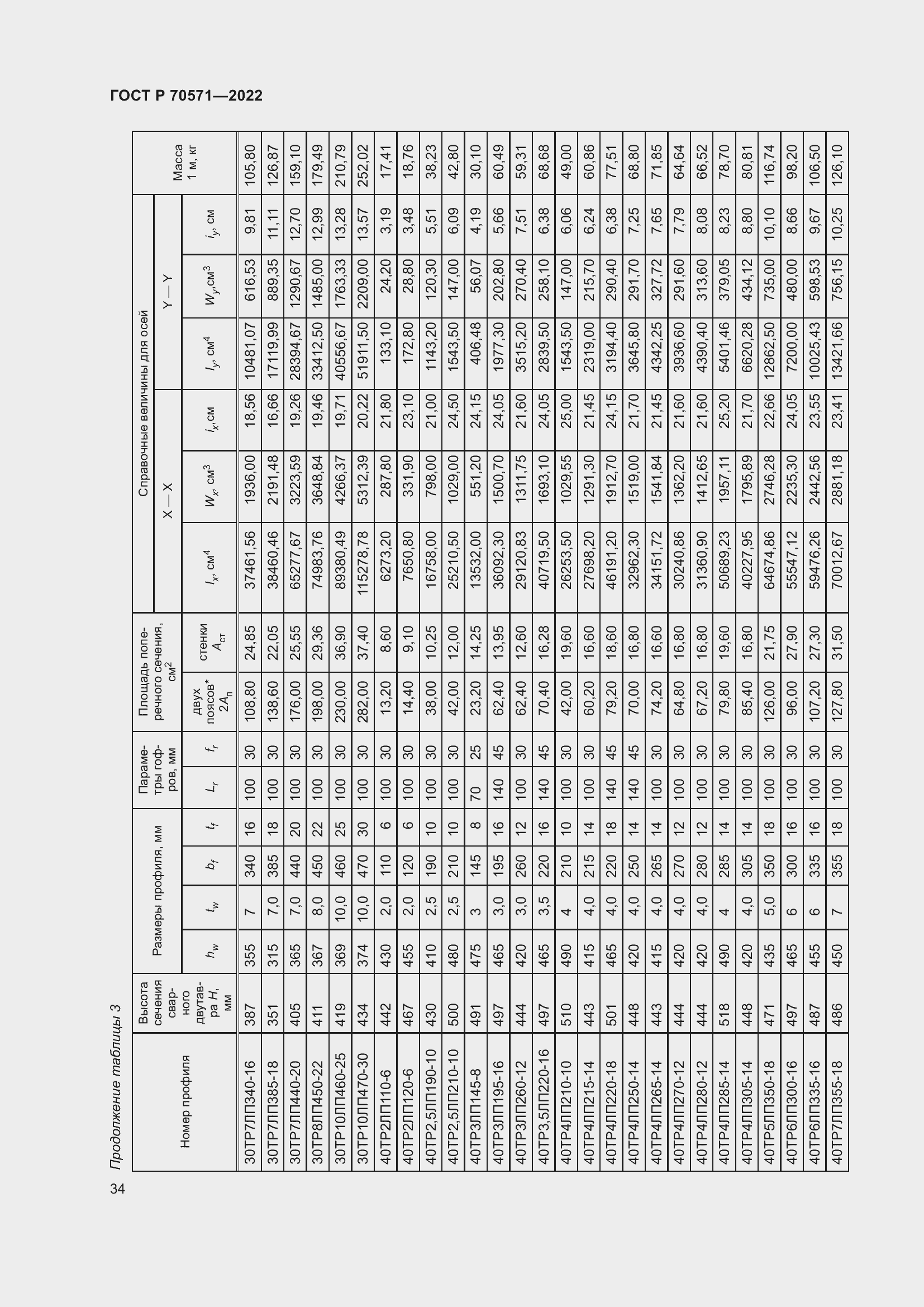 Страница 38 ГОСТ Р 70571-2022