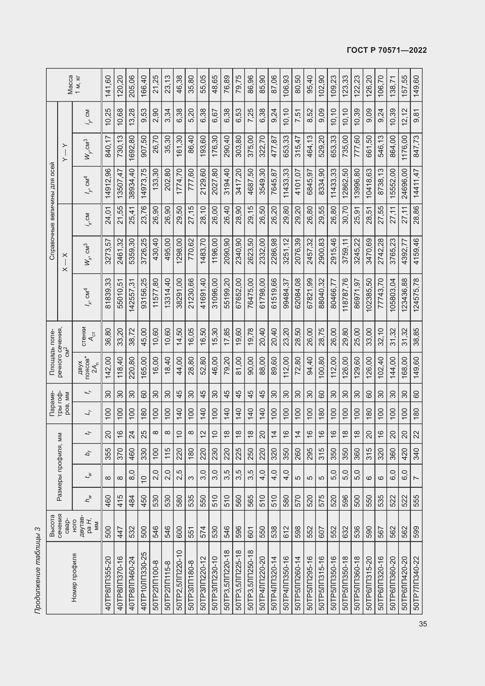 Страница 39 ГОСТ Р 70571-2022