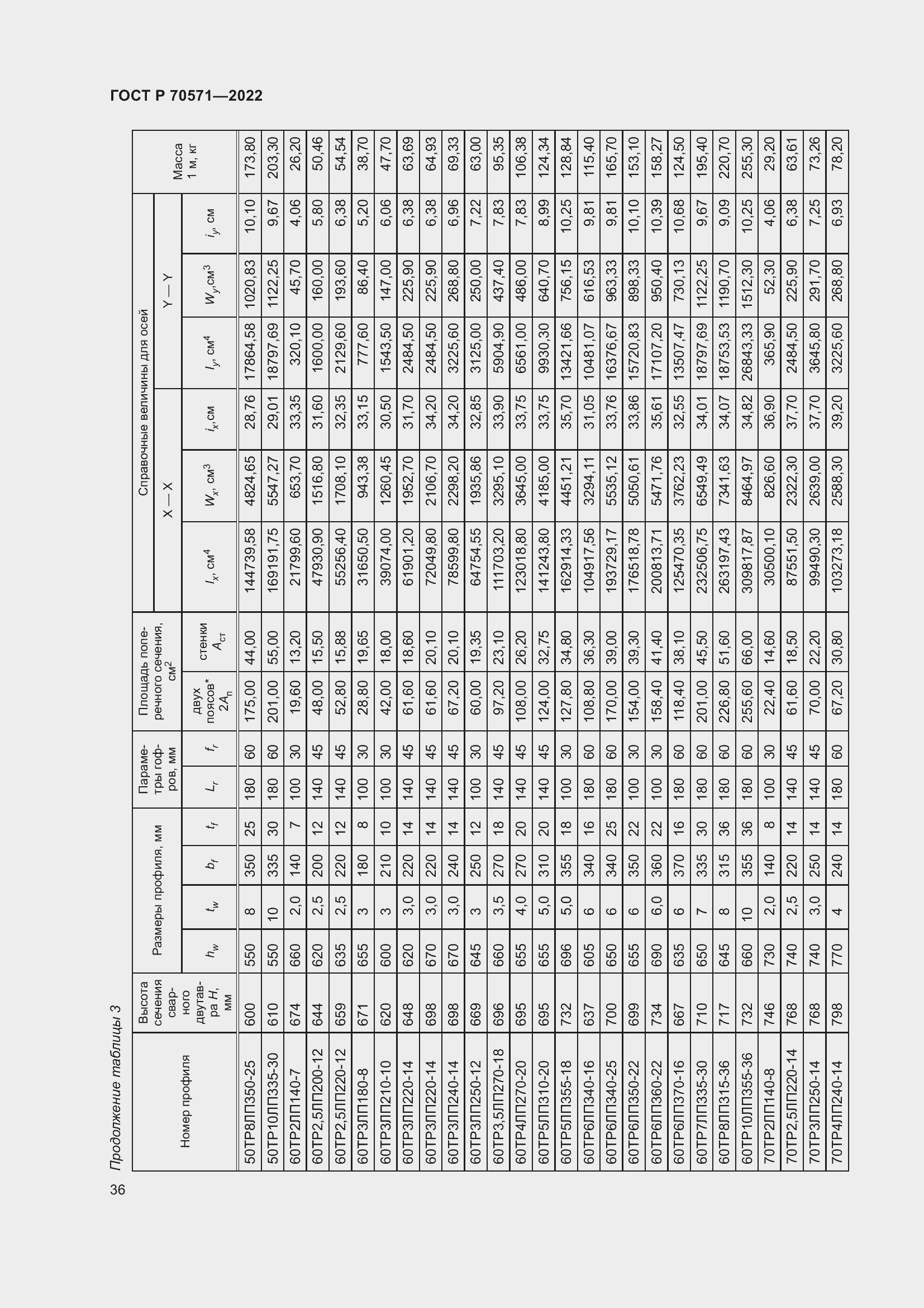 Страница 40 ГОСТ Р 70571-2022