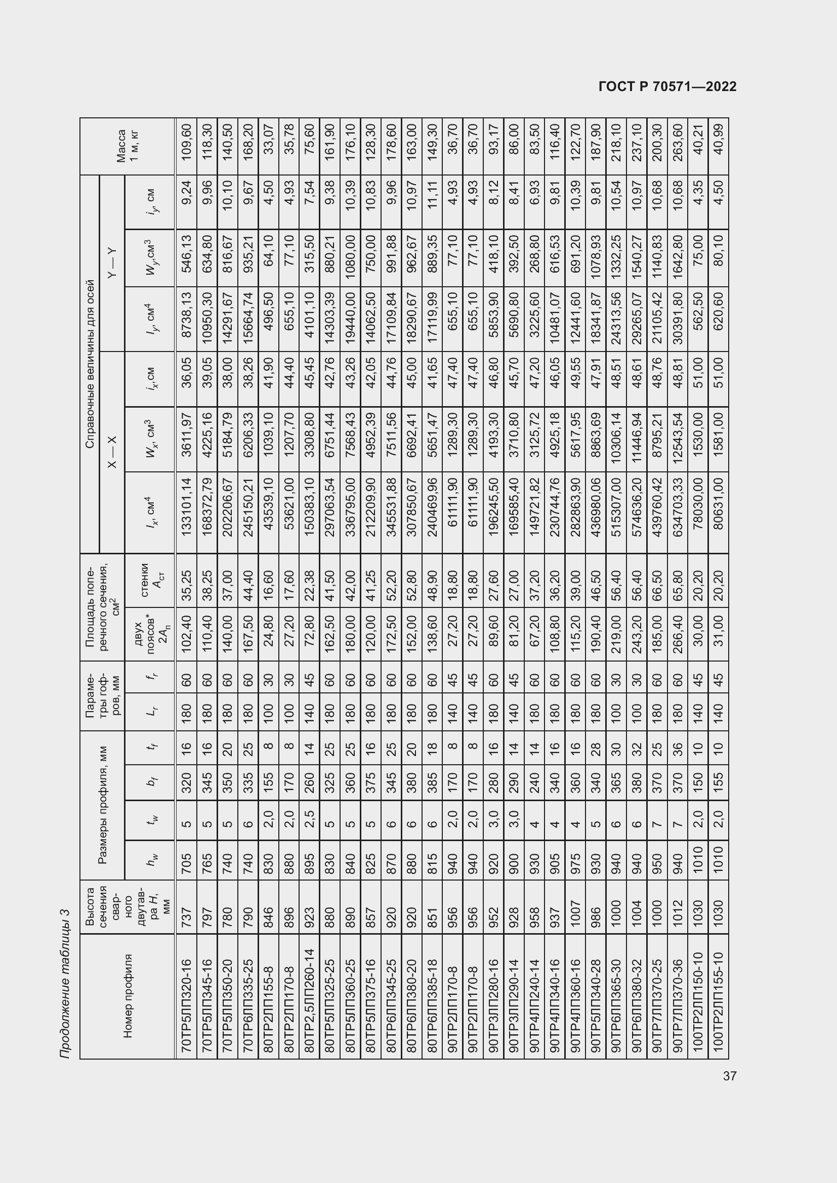 Страница 41 ГОСТ Р 70571-2022