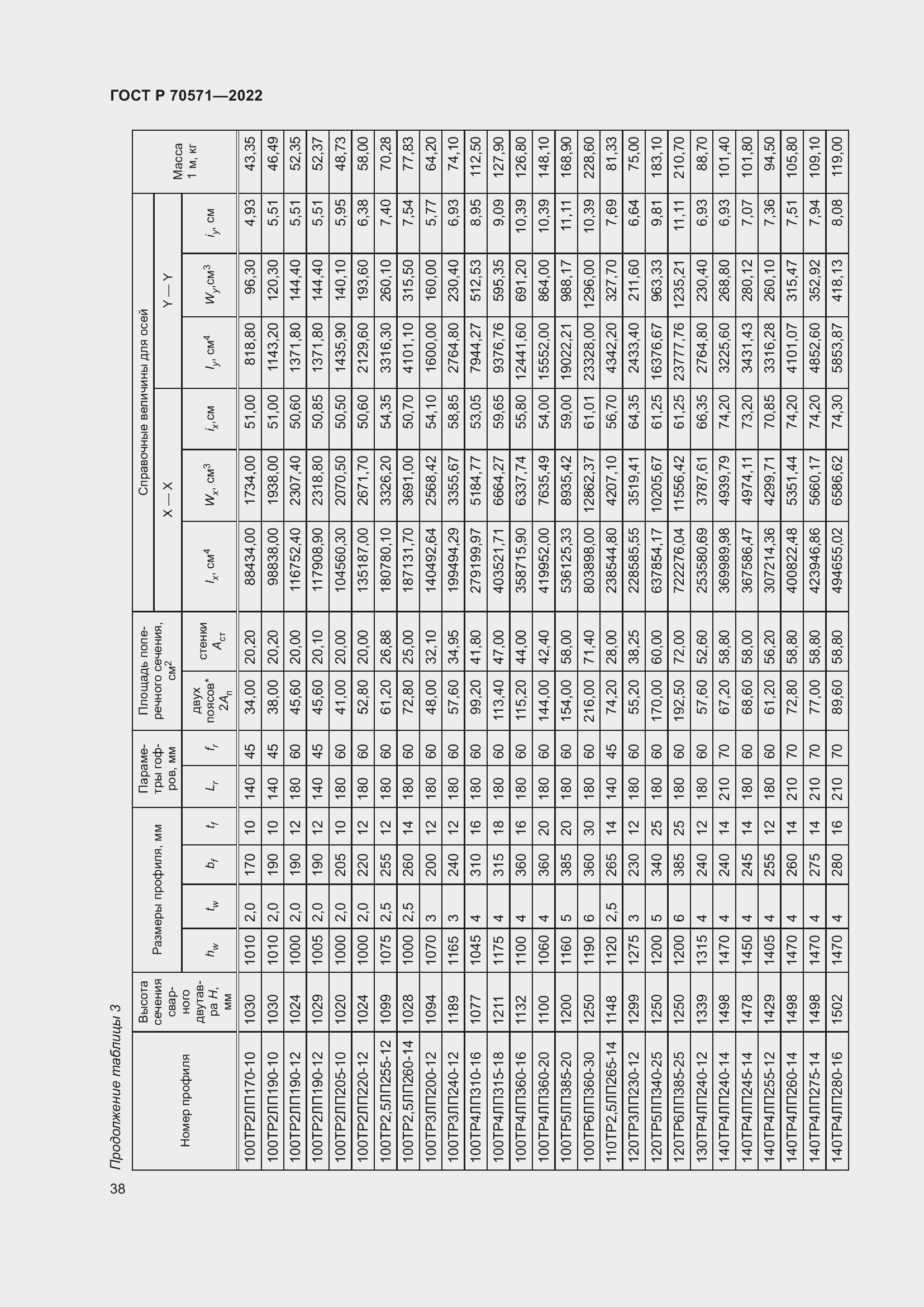 Страница 42 ГОСТ Р 70571-2022