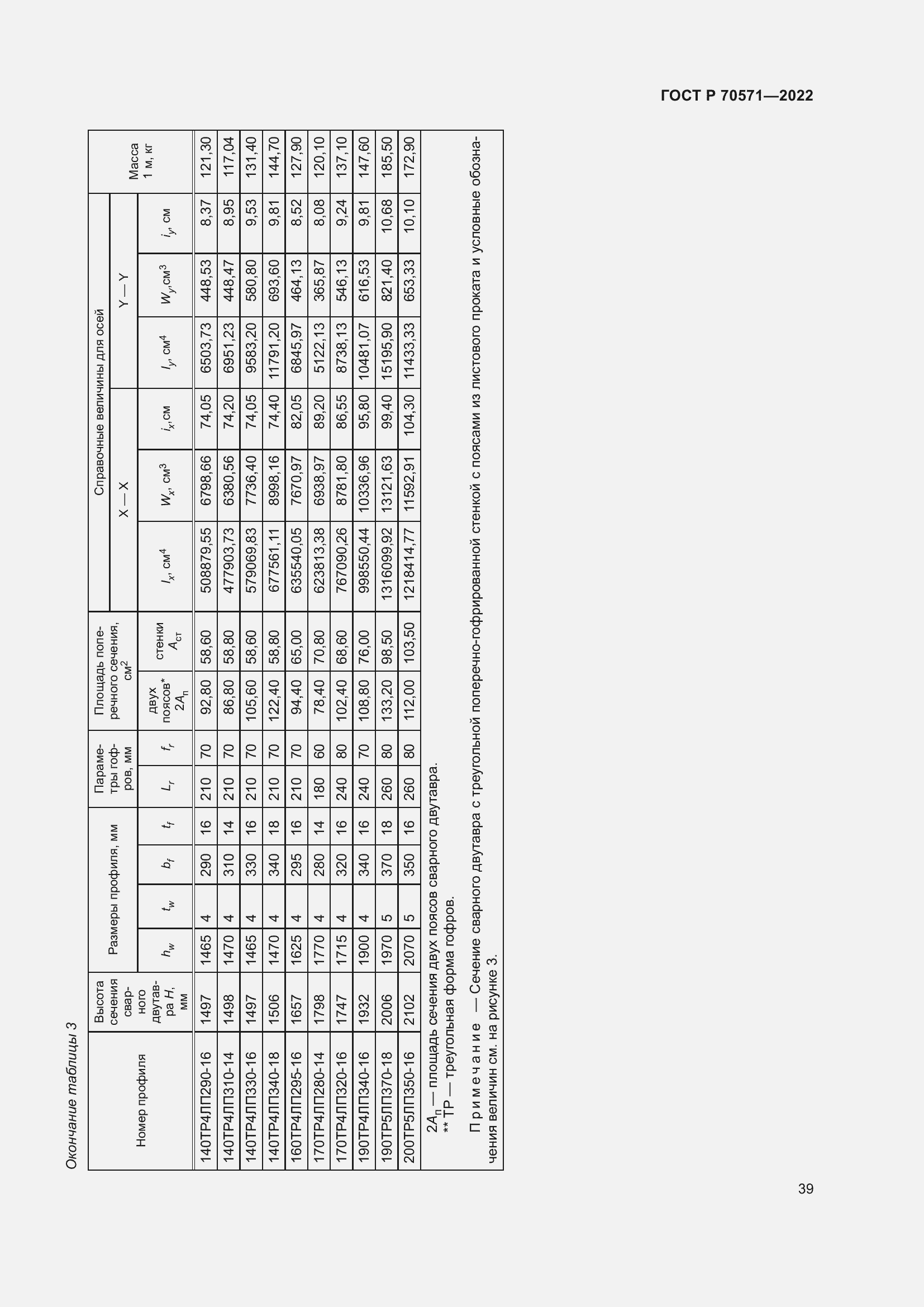 Страница 43 ГОСТ Р 70571-2022
